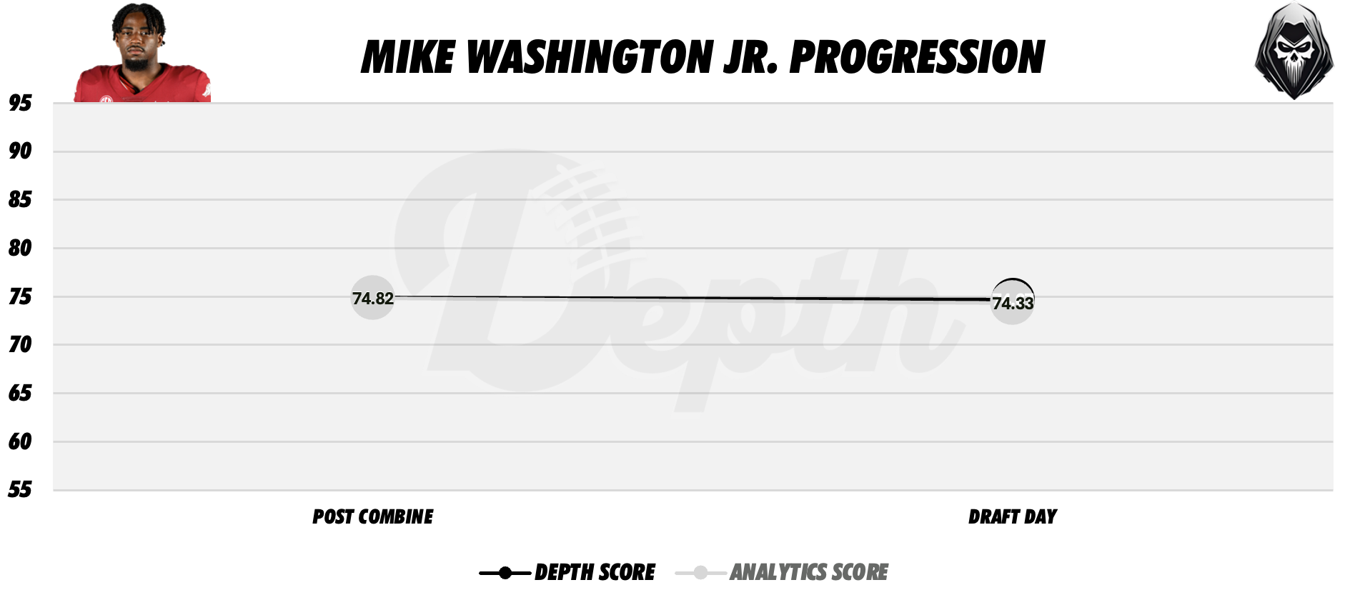 Mike Washington Jr. Player Profile