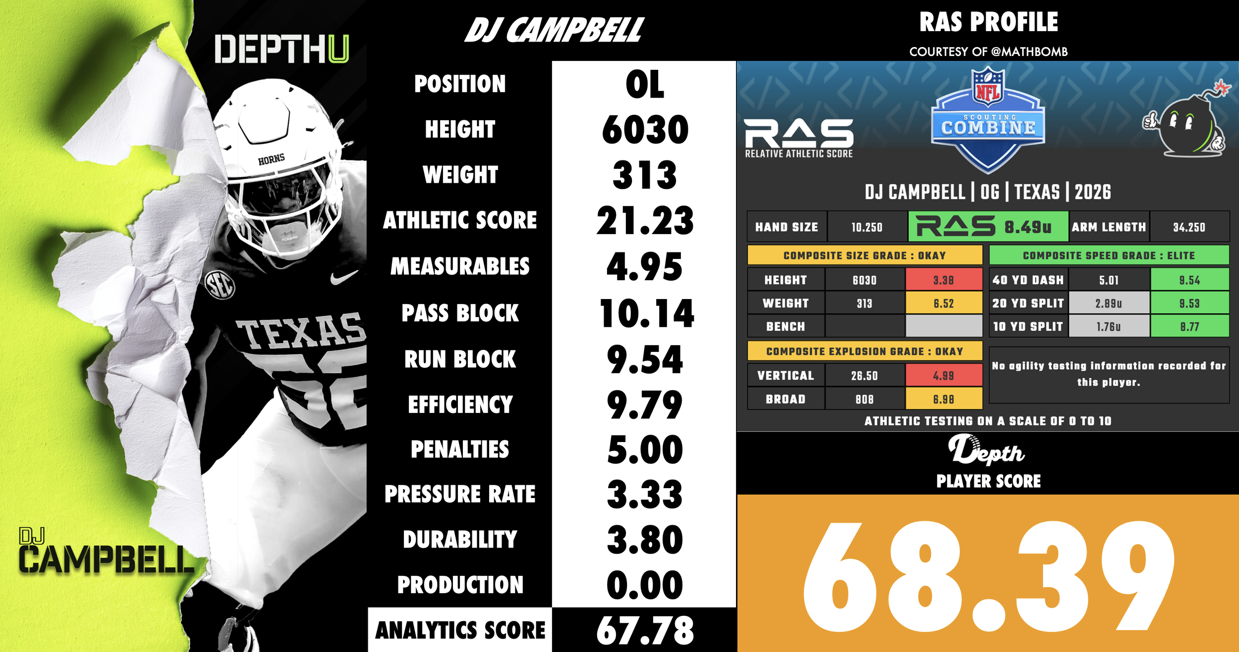 DJ Campbell Player Profile