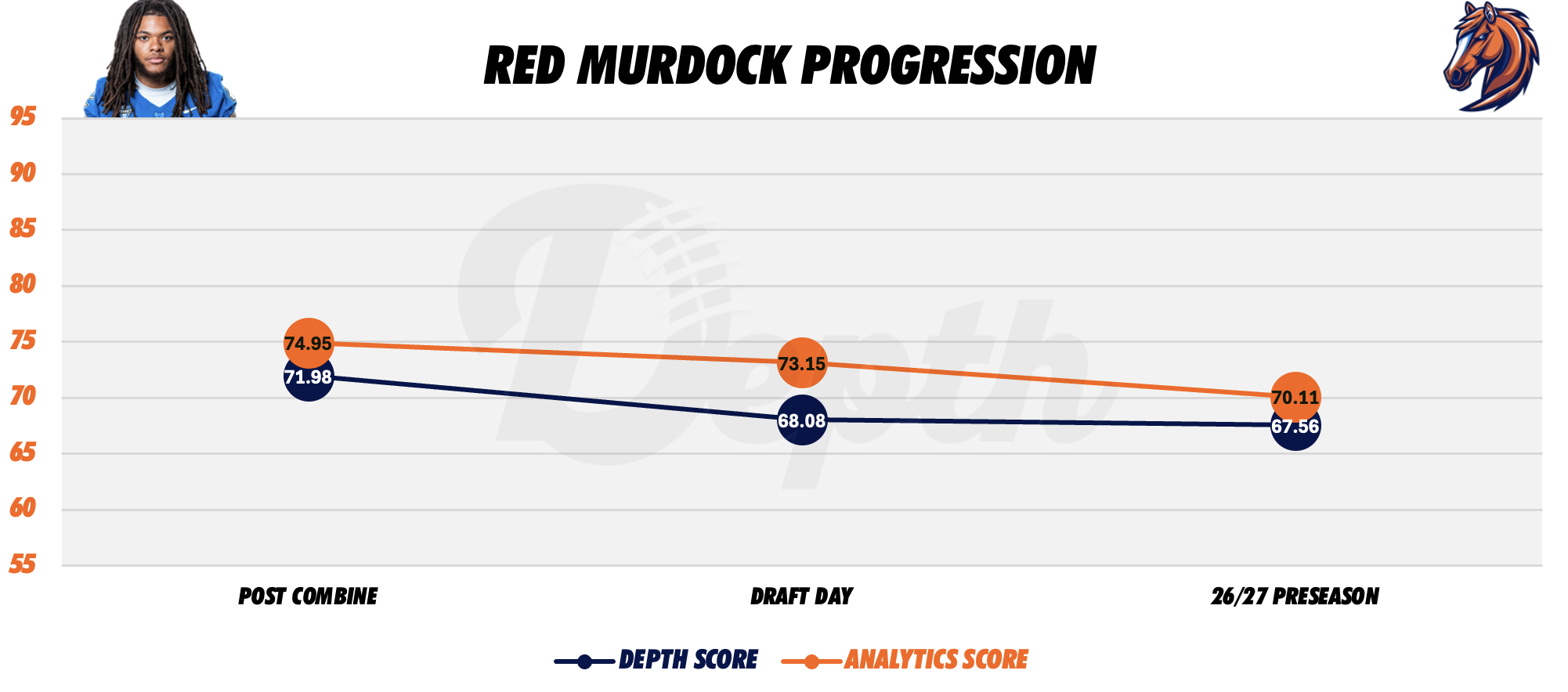 Red Murdock Player Progression