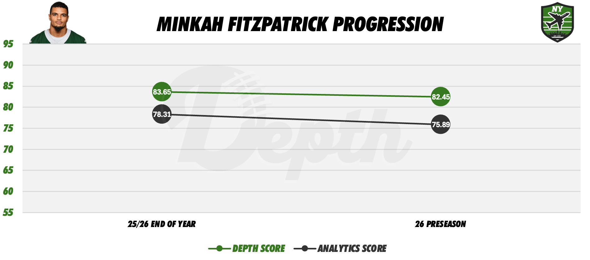 Minkah Fitzpatrick Player Progression