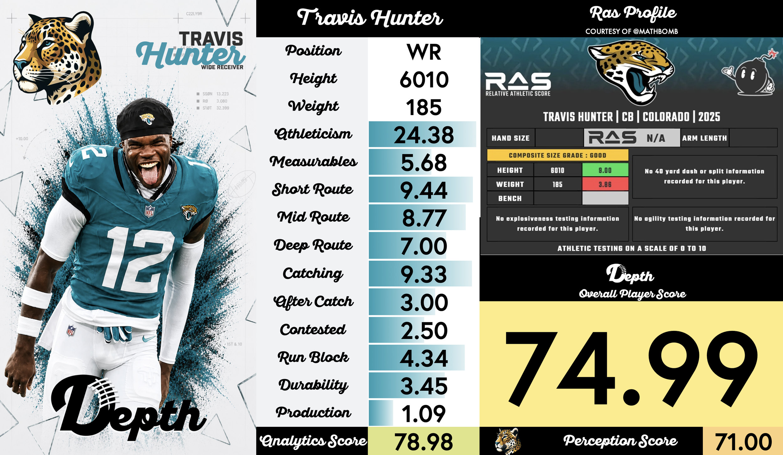 Travis Hunter Player Progression