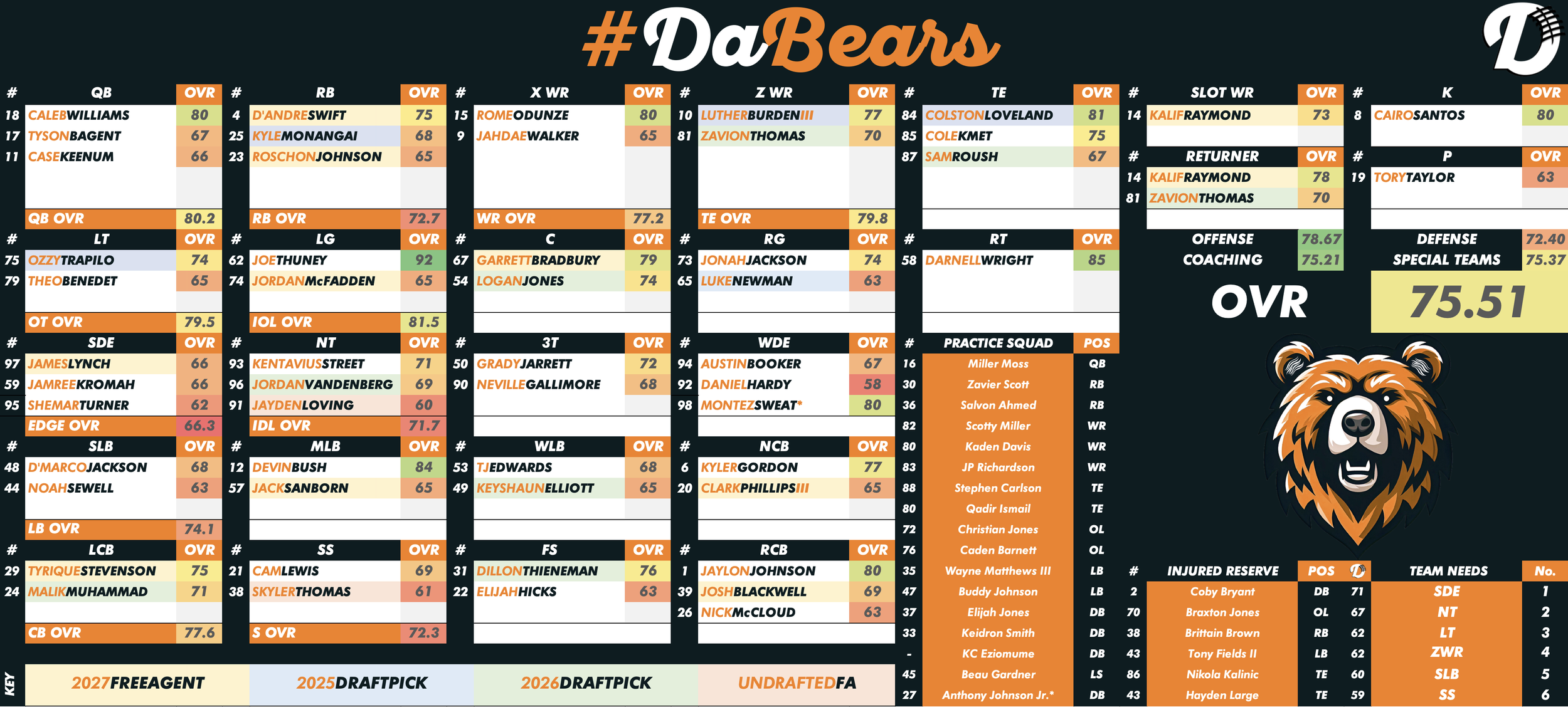 Chicago Bears Depth Chart