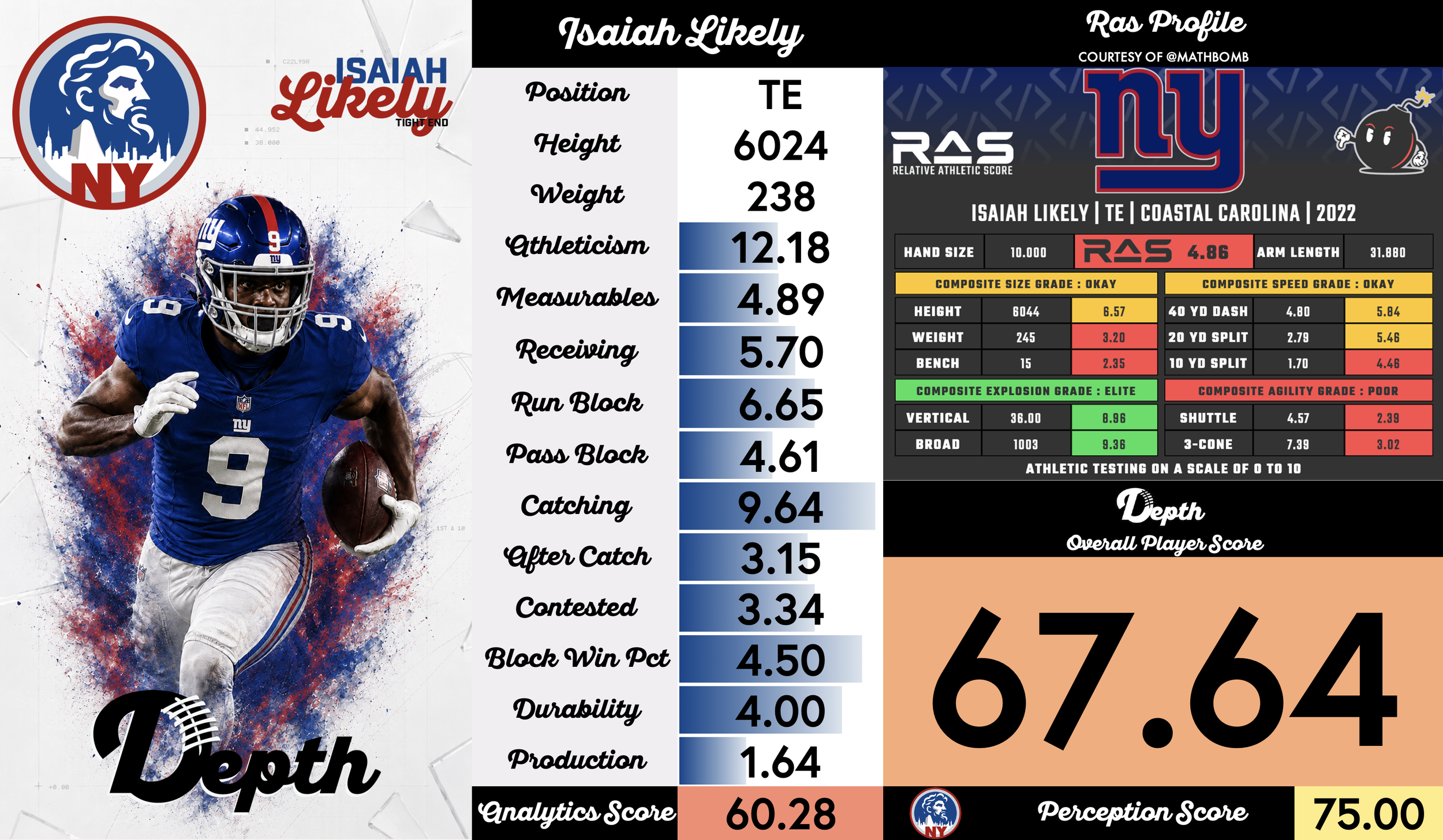 Isaiah Likely Player Profile