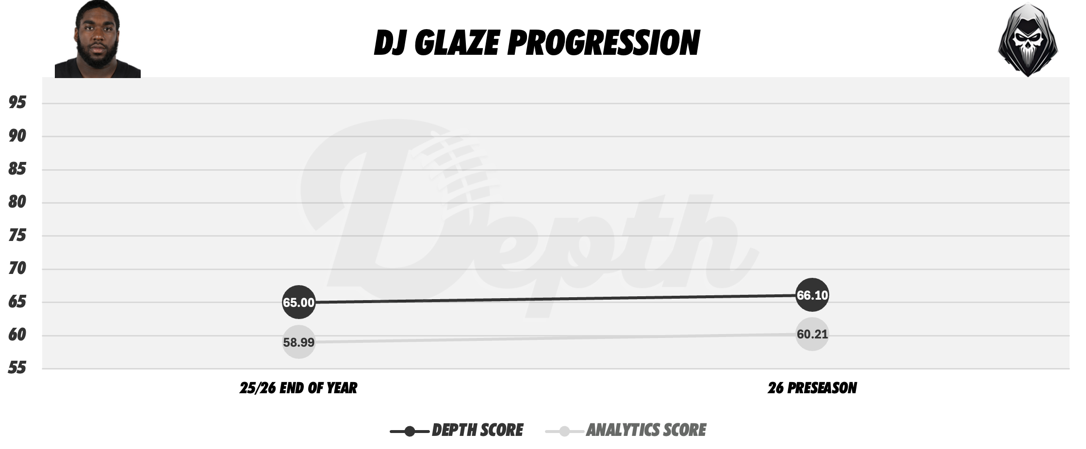 DJ Glaze Player Progression