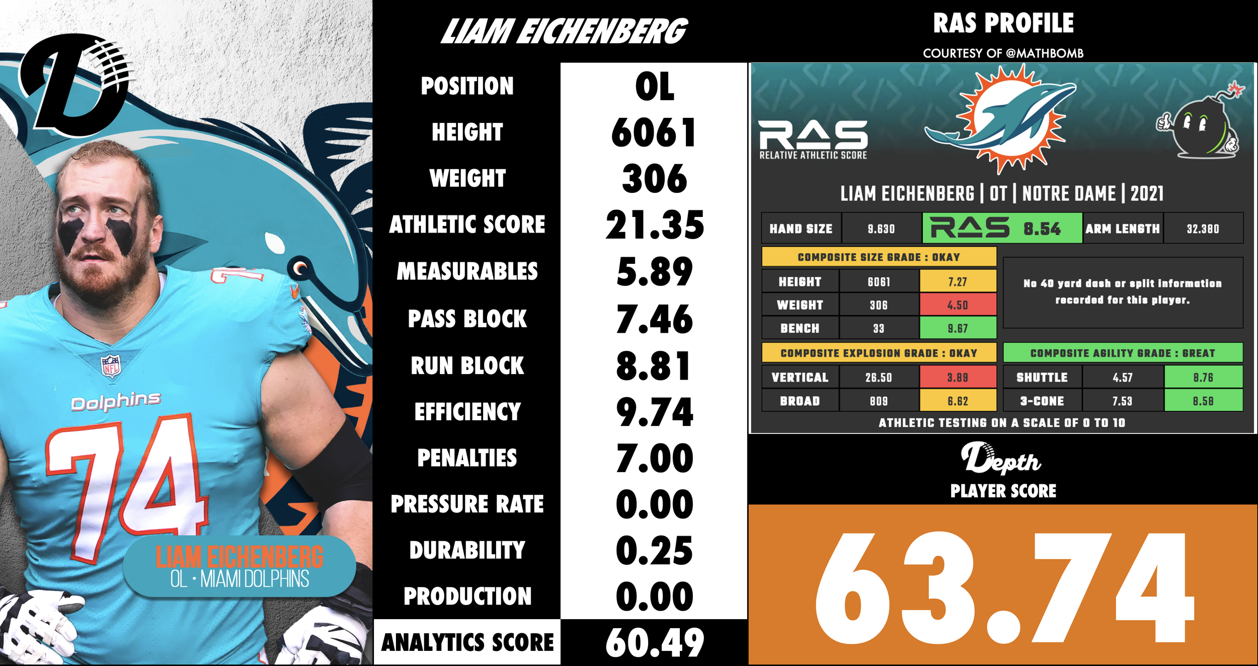 Liam Eichenberg Player Profile