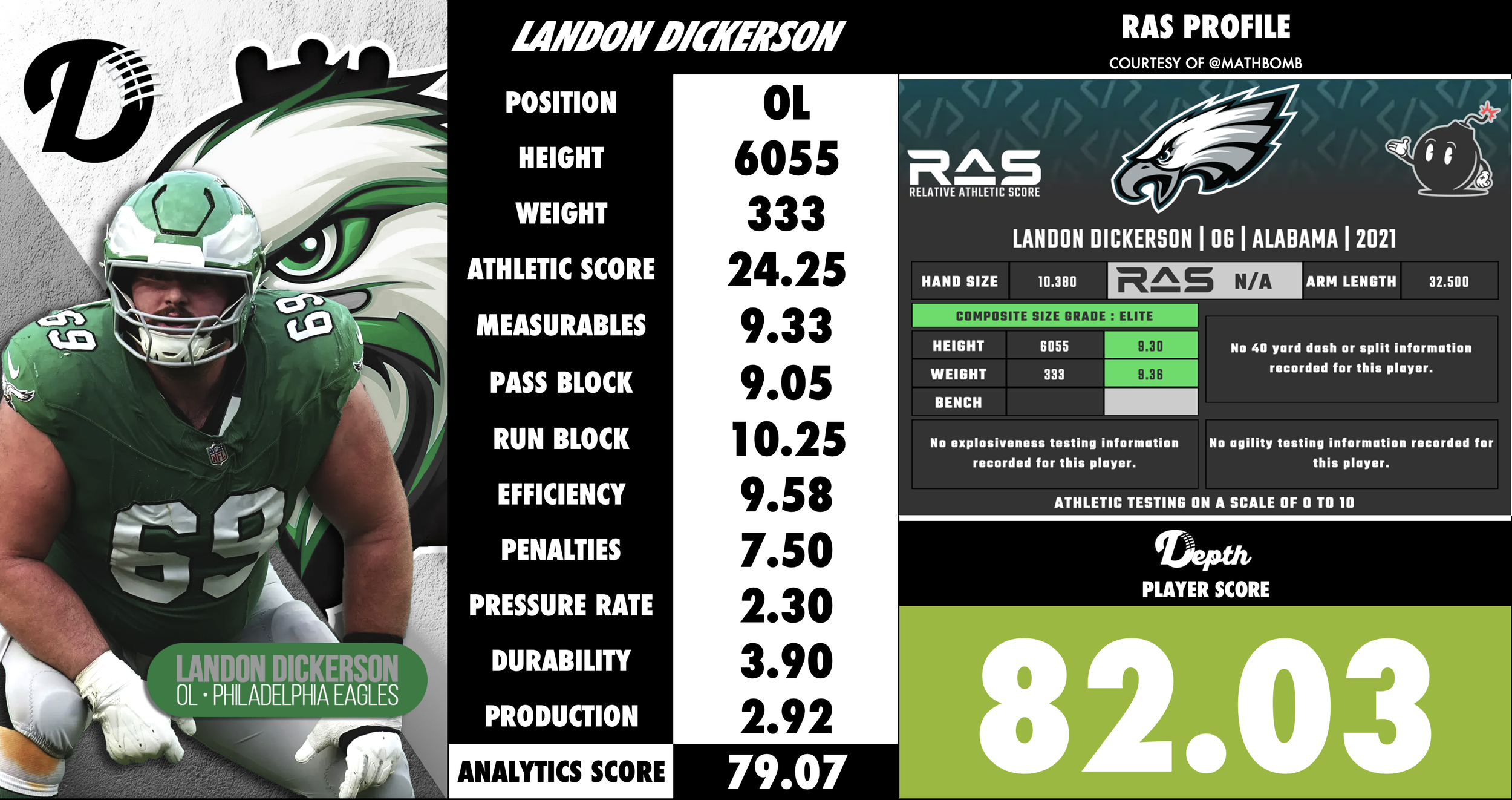 Landon Dickerson Player Profile