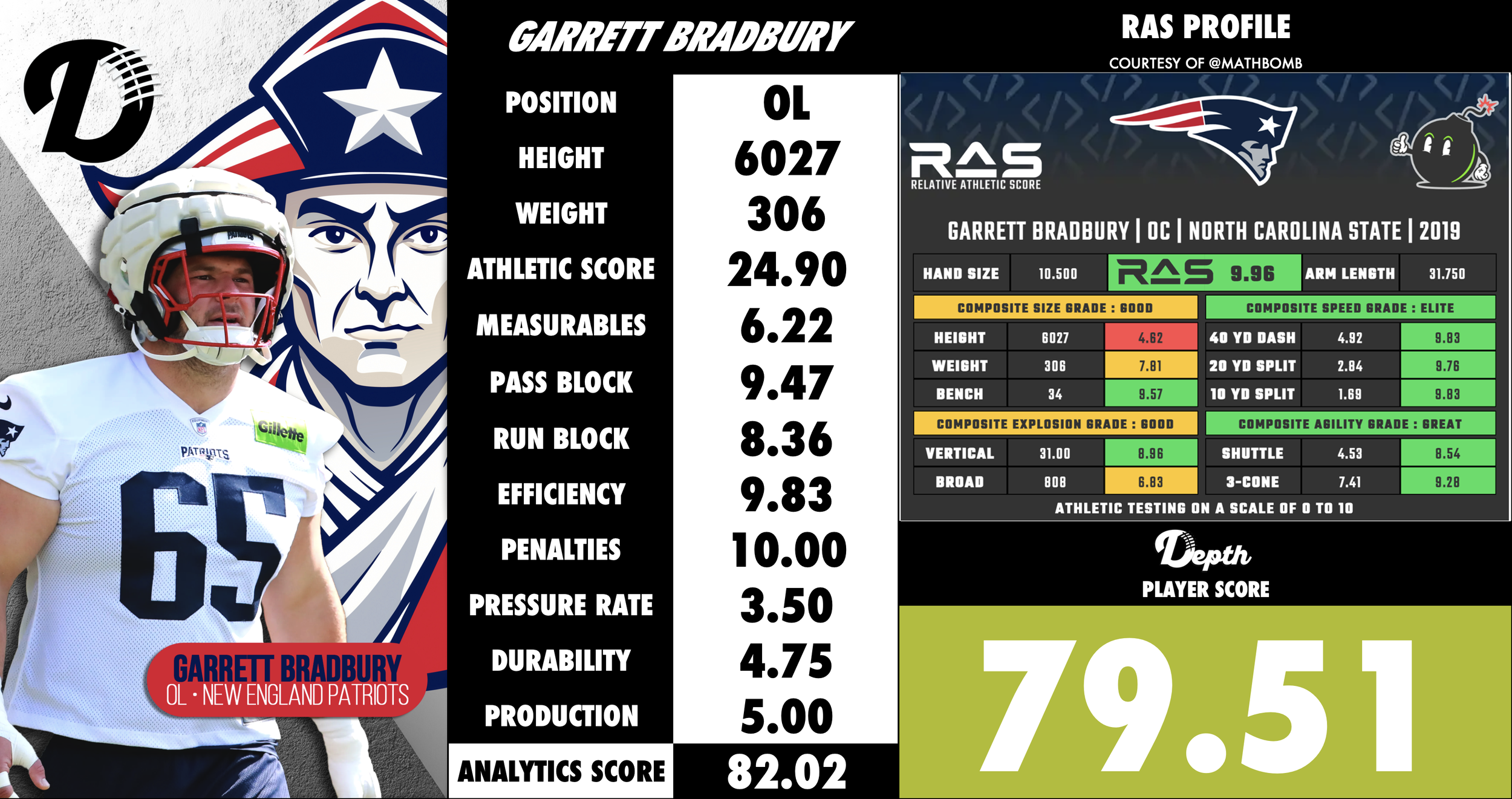 Garrett Bradbury Player Profile