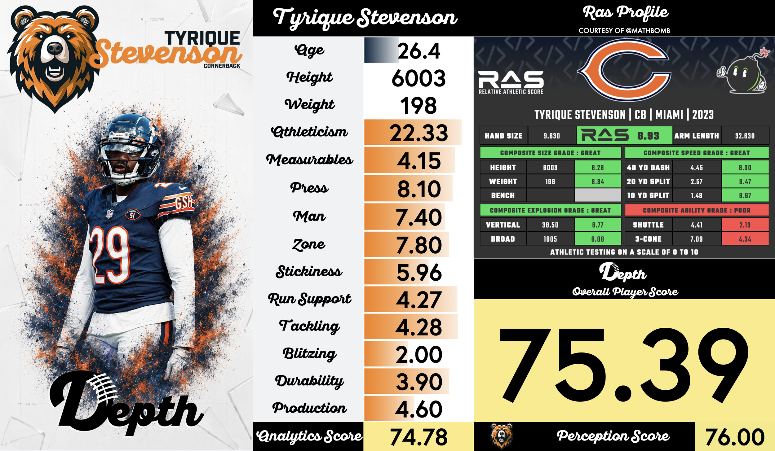 Tyrique Stevenson Player Profile