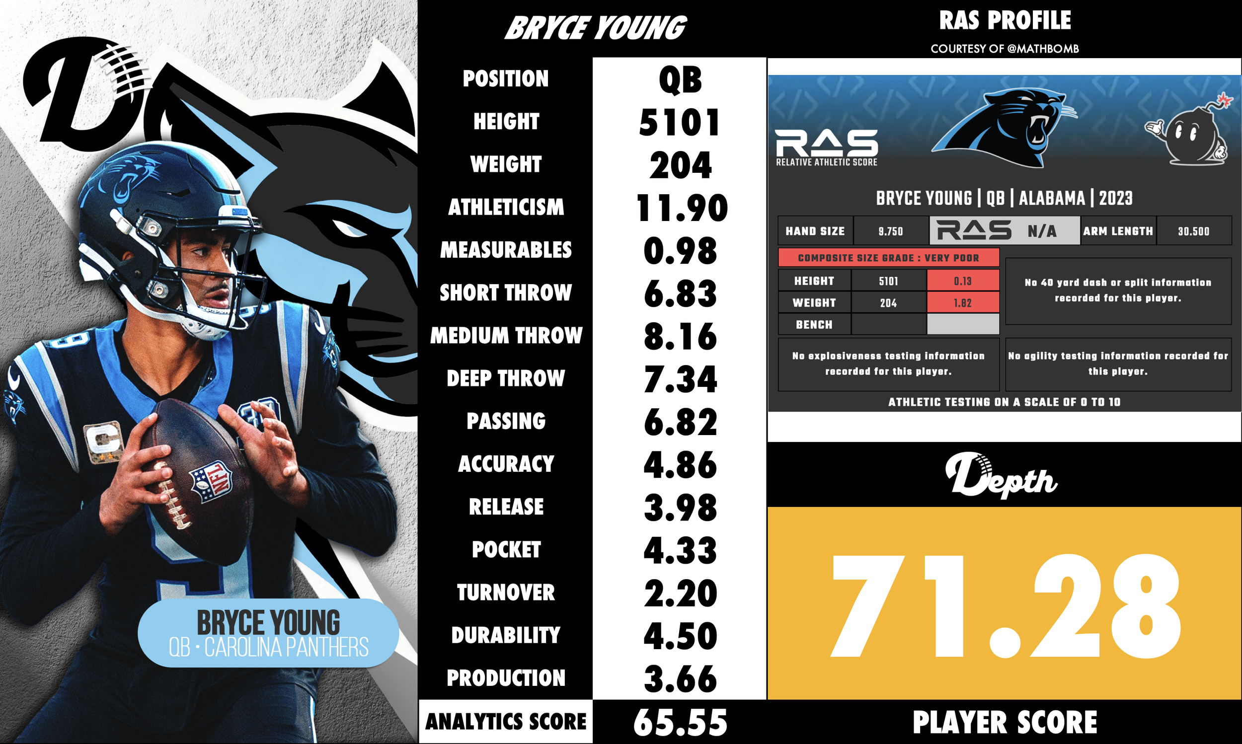 Bryce Young Player Profile