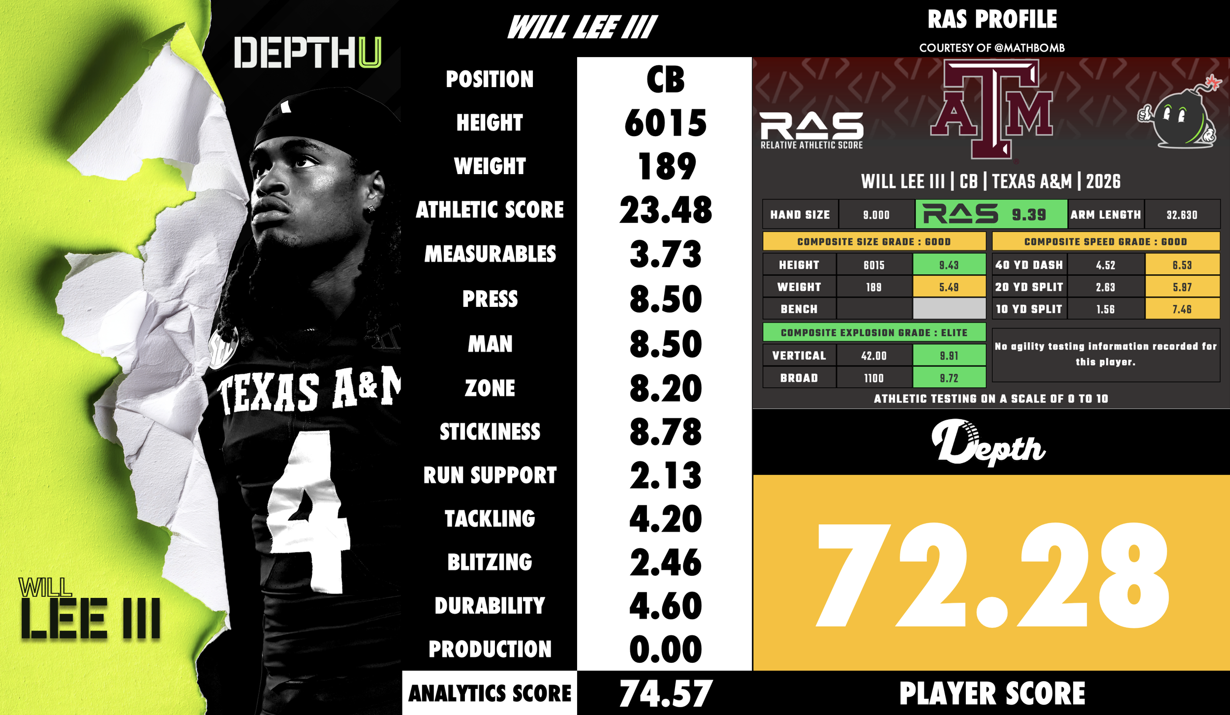 Will Lee III Player Profile