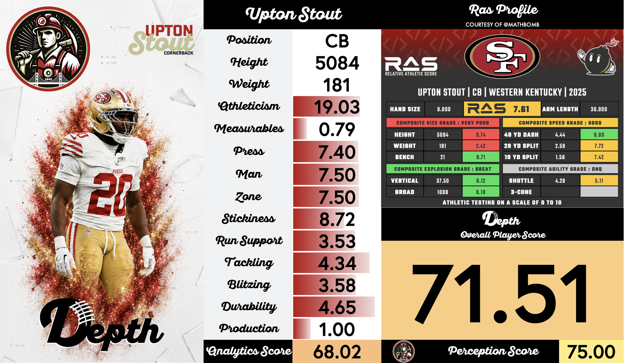 Upton Stout Player Profile