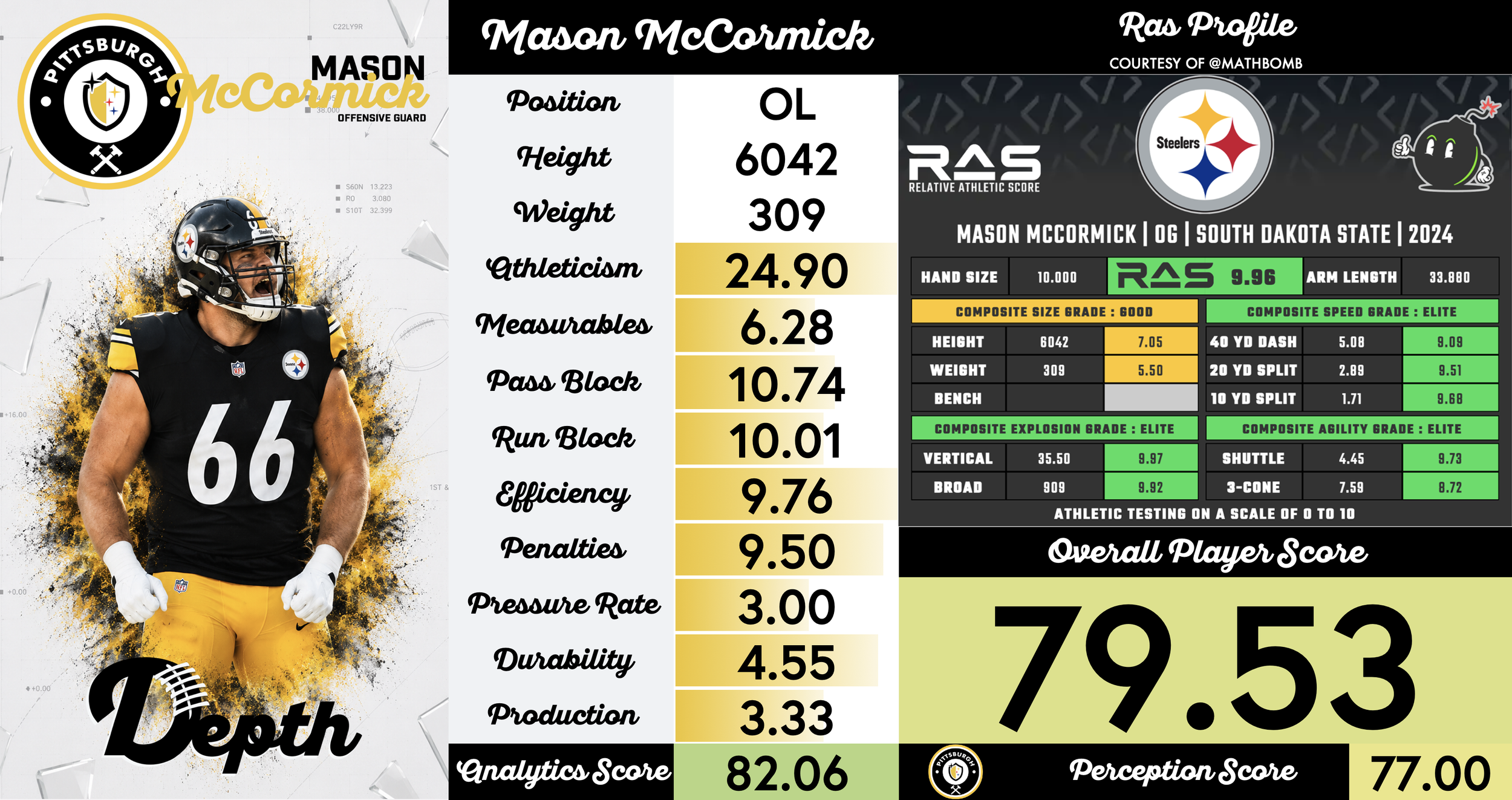 Mason McCormick Player Profile