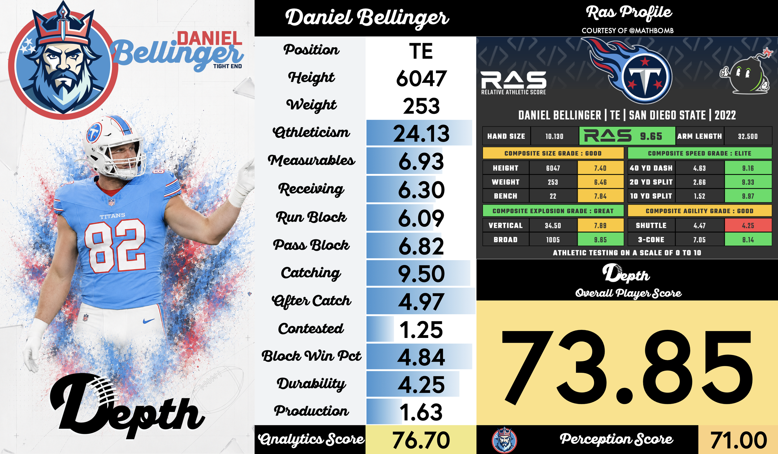 Daniel Bellinger Player Profile
