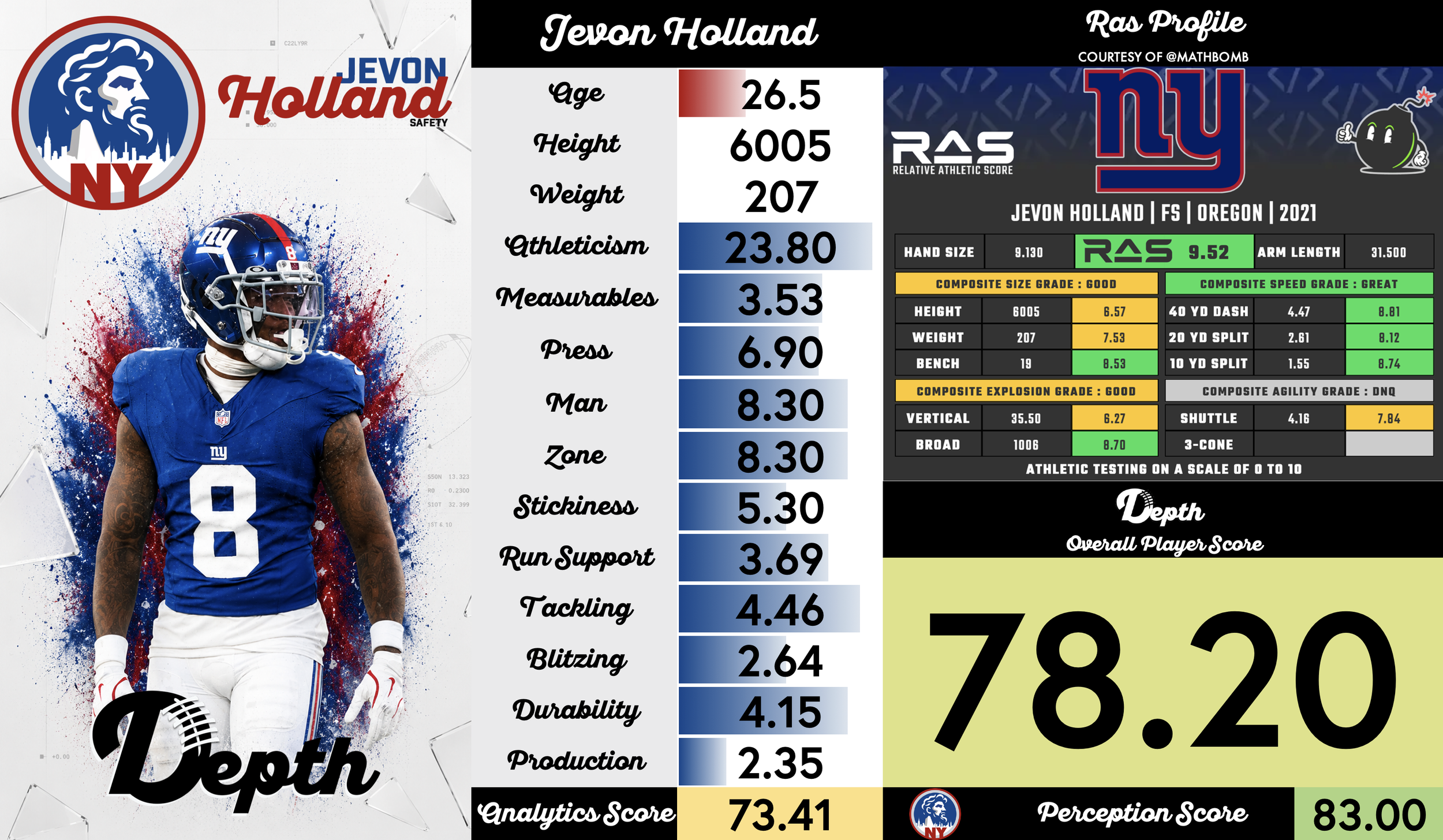 Jevon Holland Player Profile