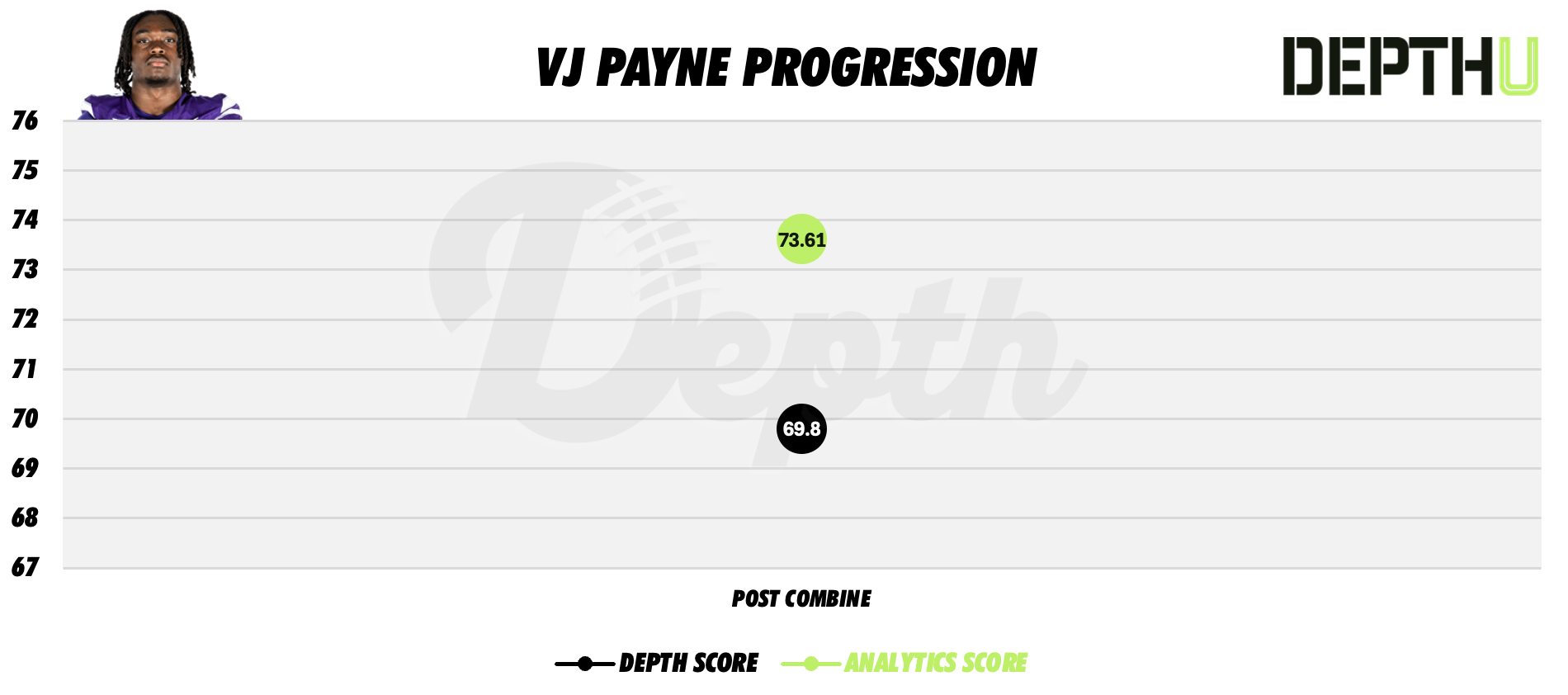 VJ Payne Player Progression
