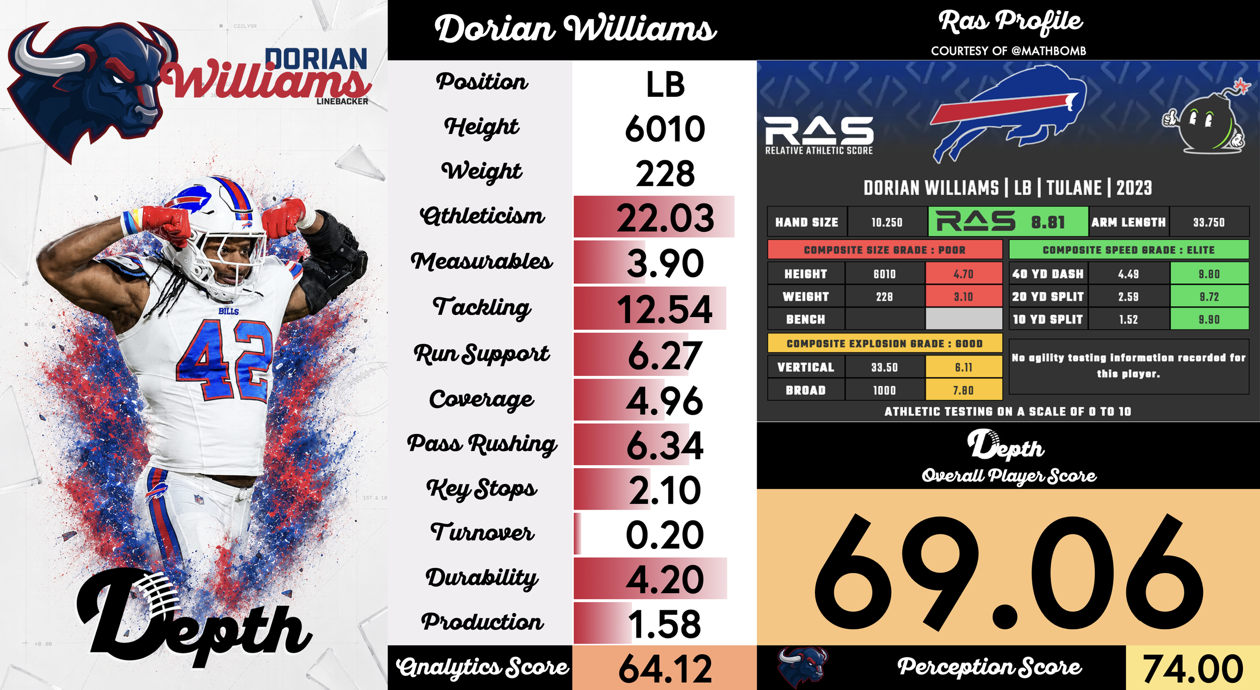 Dorian Williams Player Profile