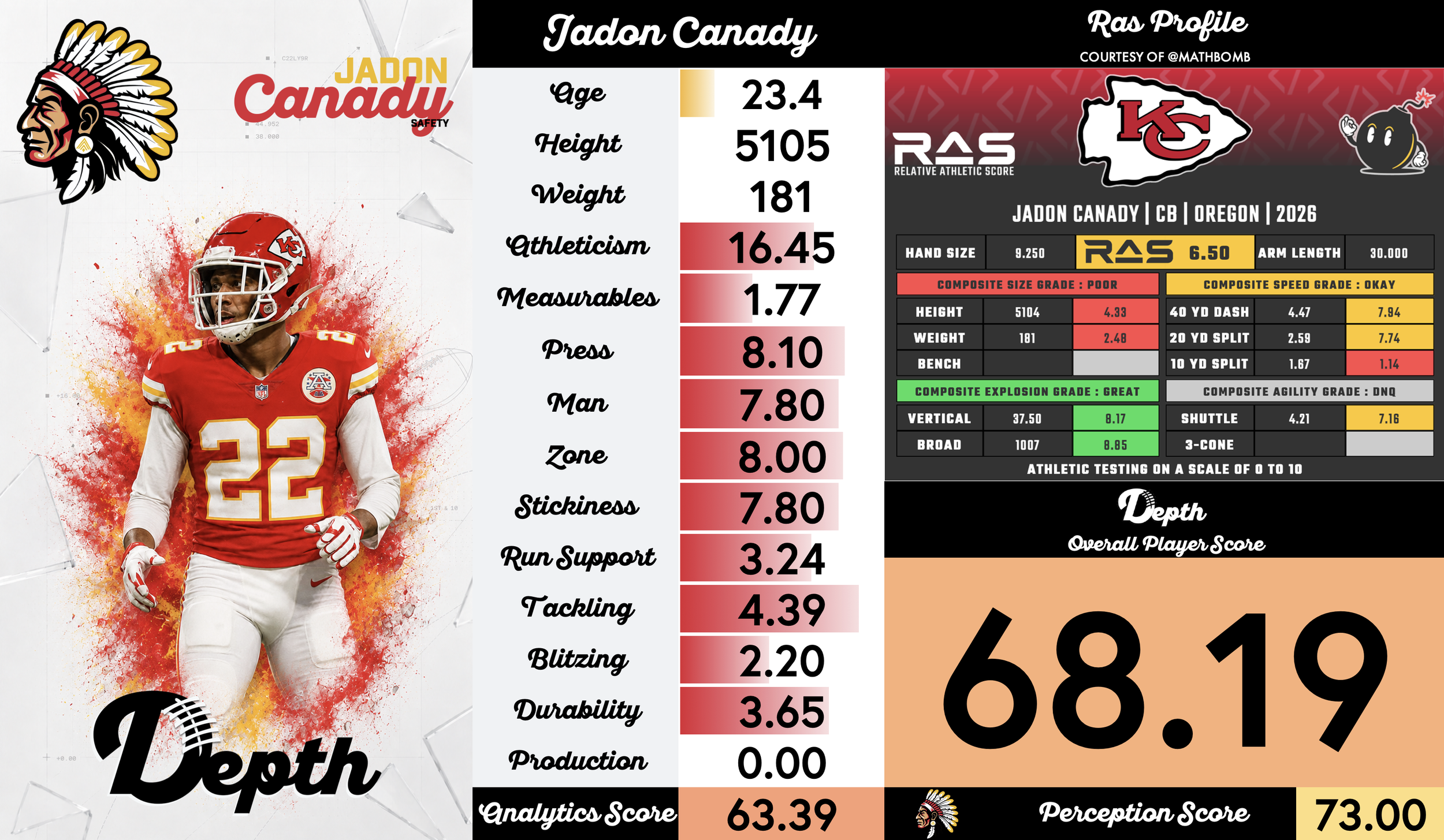Jadon Canady Player Profile