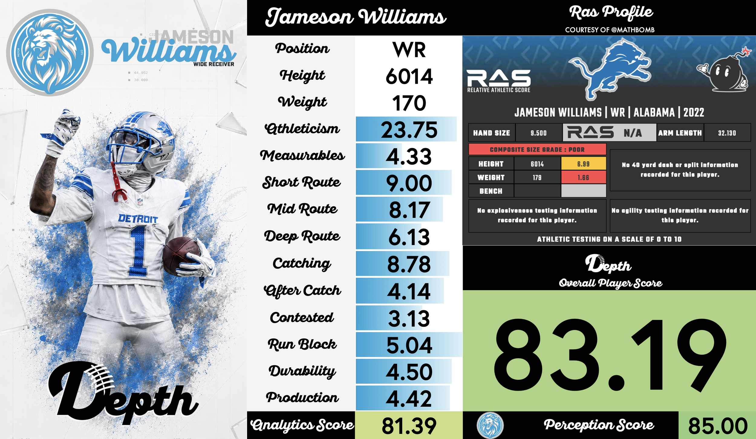 Jameson Williams Player Profile