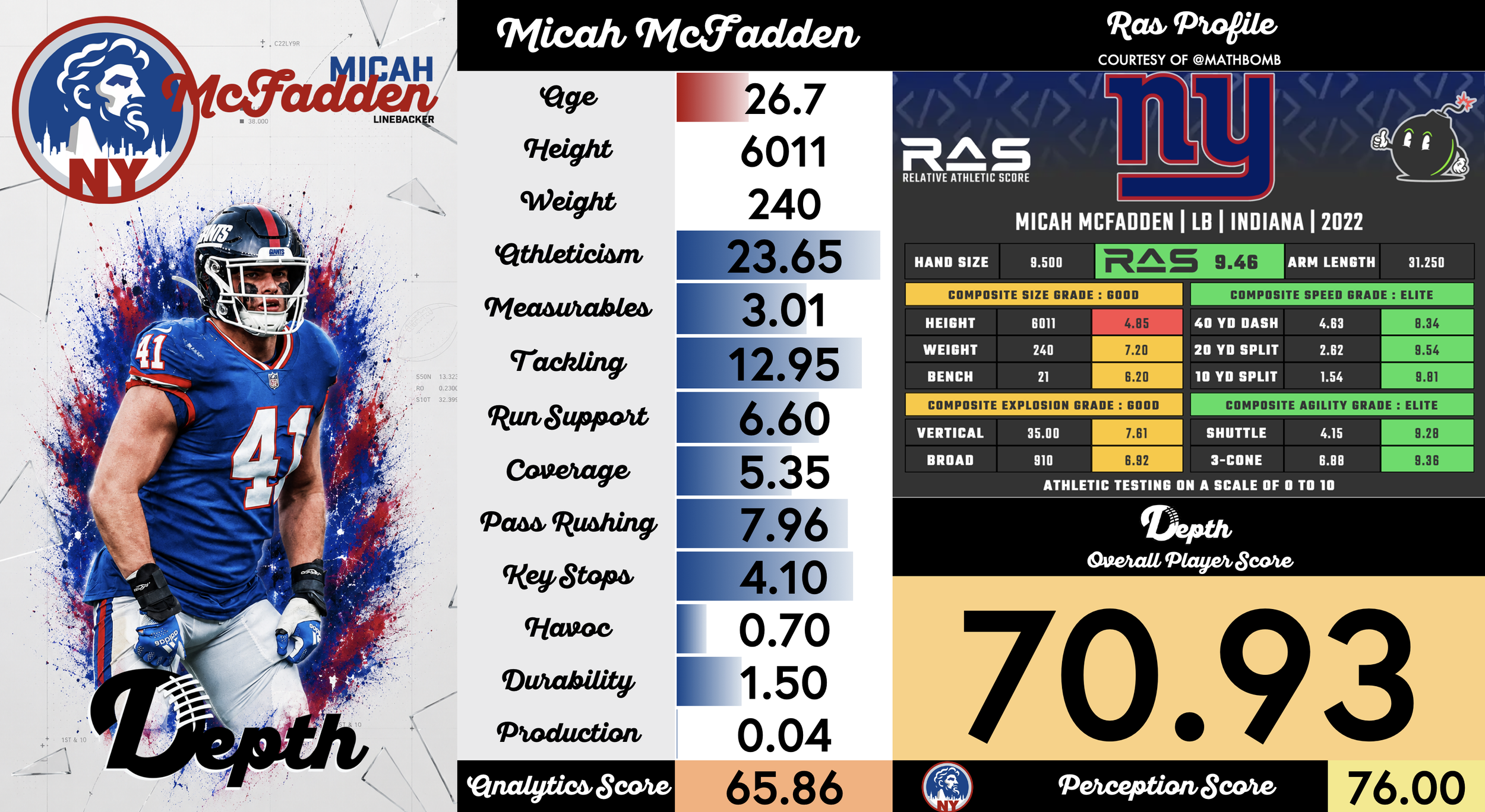 Micah McFadden Player Profile
