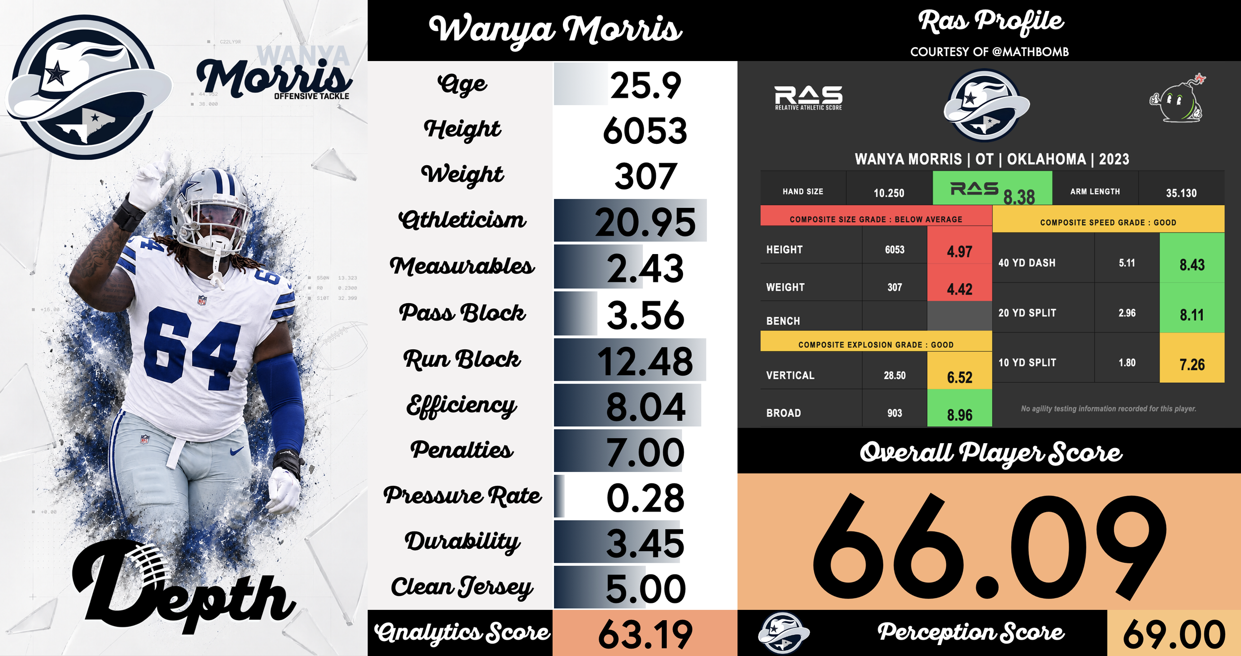 Wanya Morris Player Profile