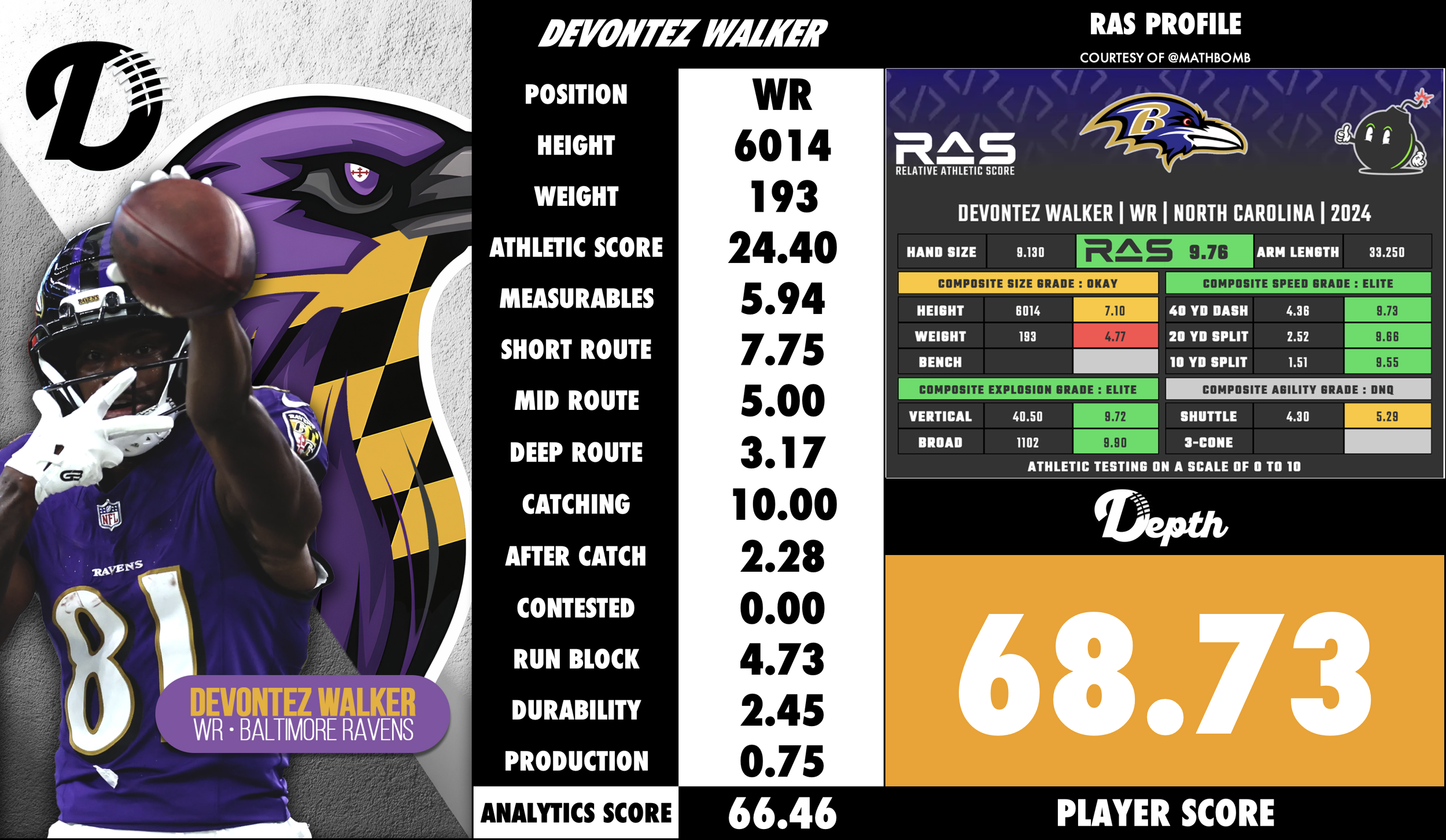 Devontez Walker Player Profile