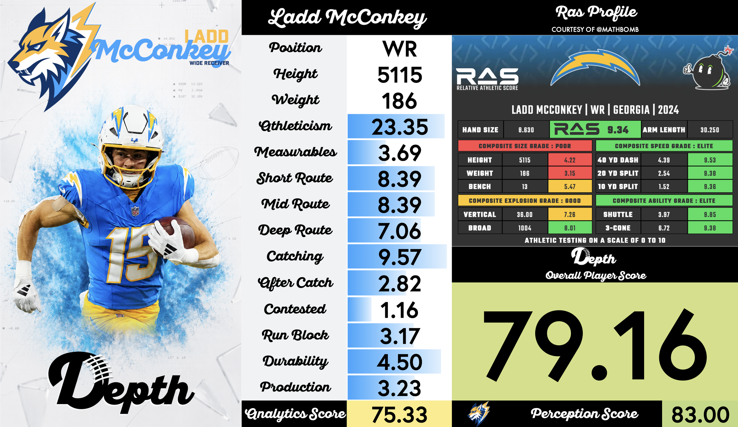 Ladd McConkey Player Profile