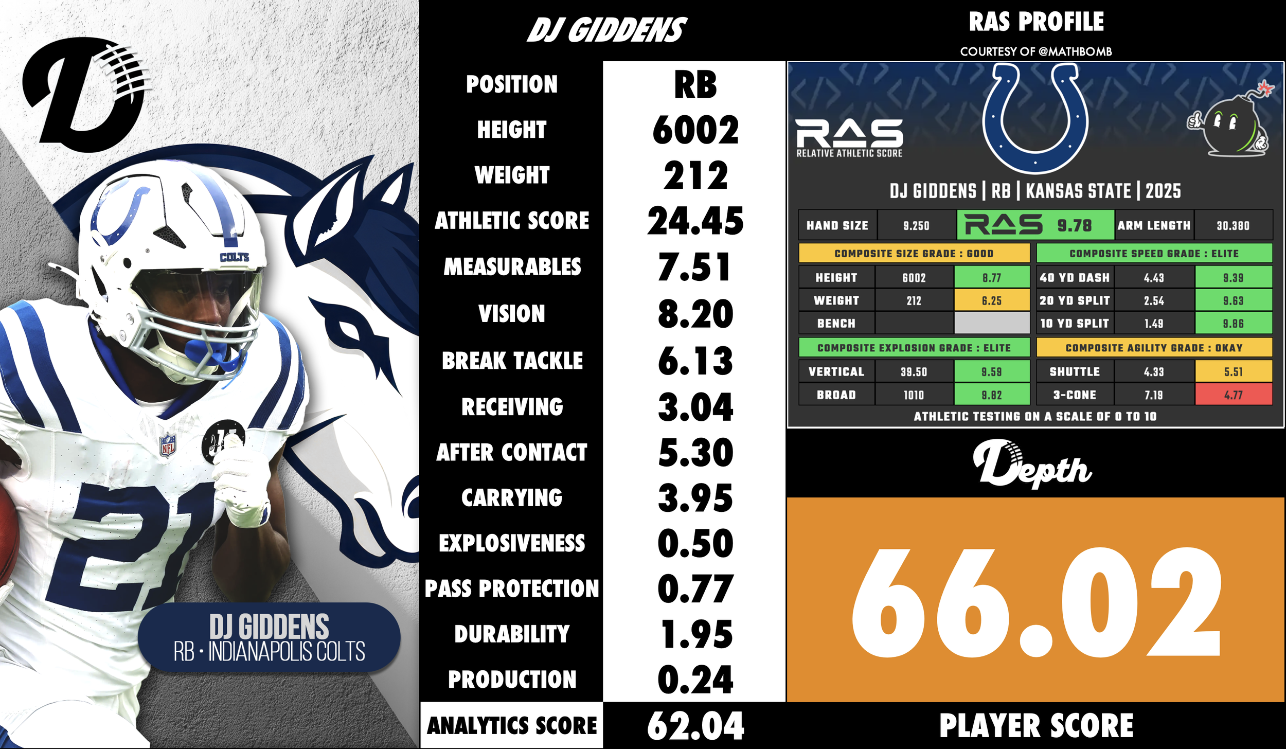 DJ Giddens Player Profile