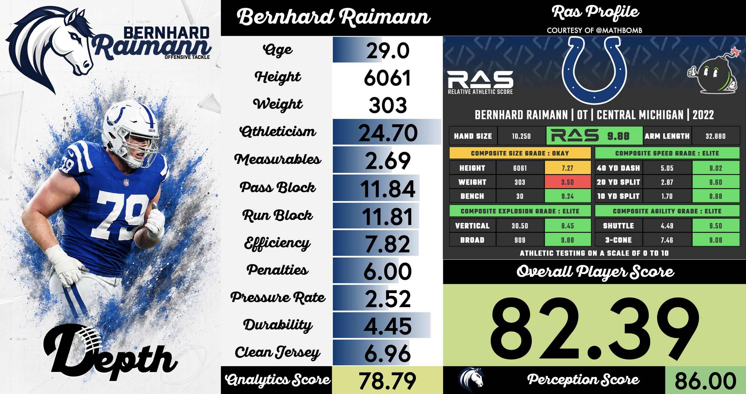 Bernhard Raimann Player Profile