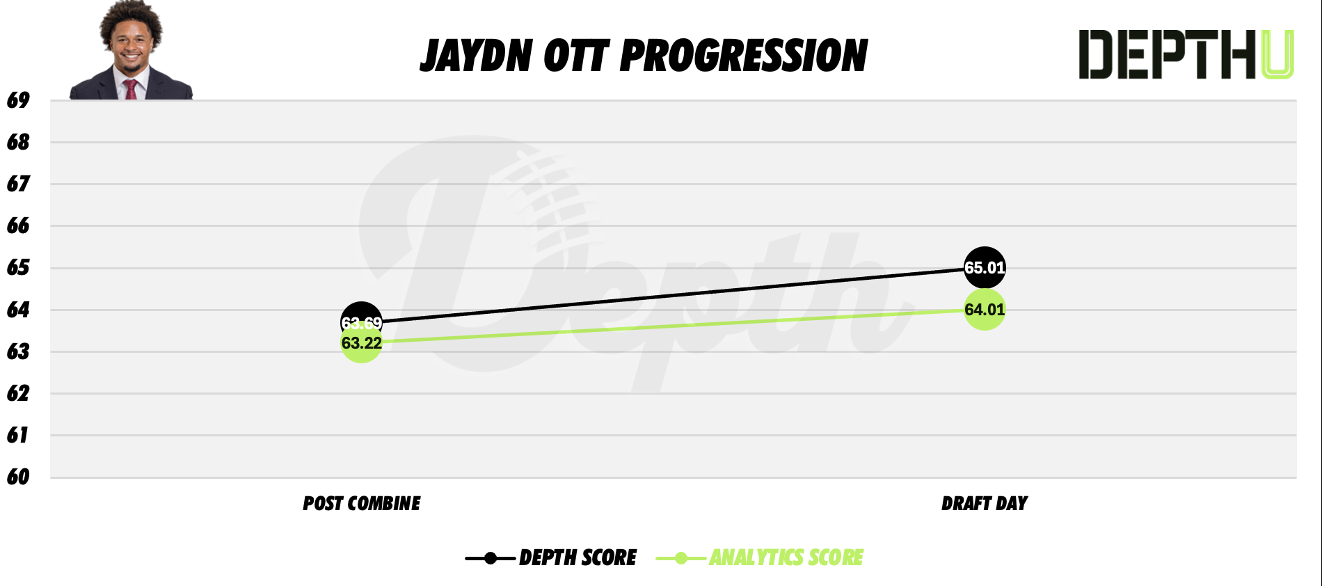 Jaydn Ott Player Progression