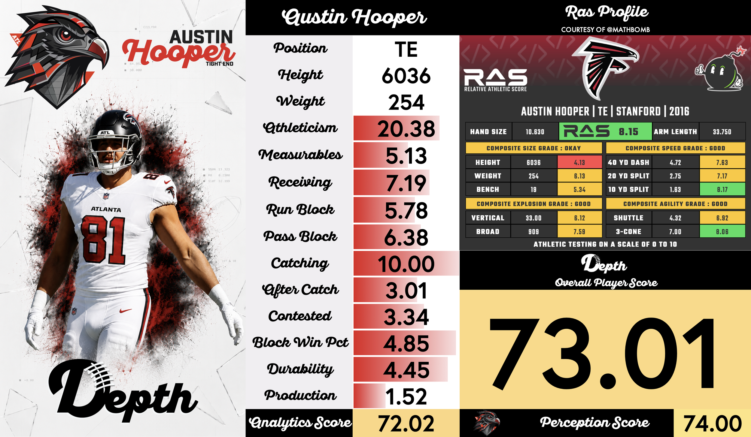 Austin Hooper Player Profile