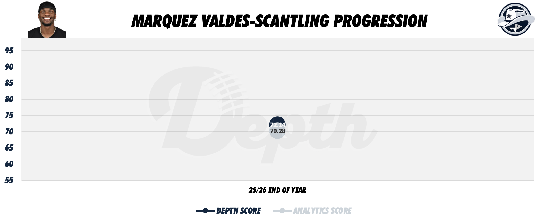Marquez Valdes-Scantling Player Progression
