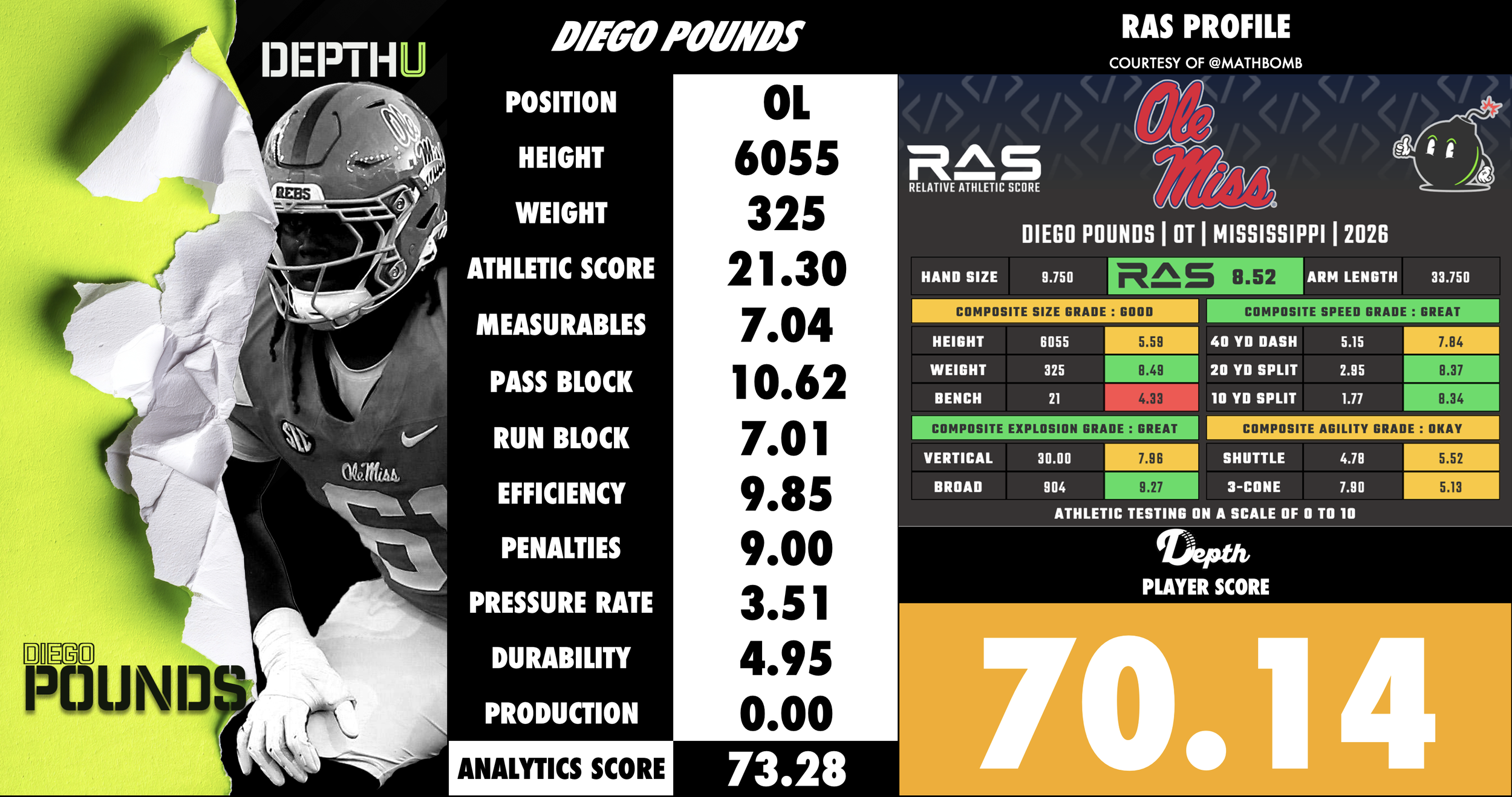 Diego Pounds Player Profile