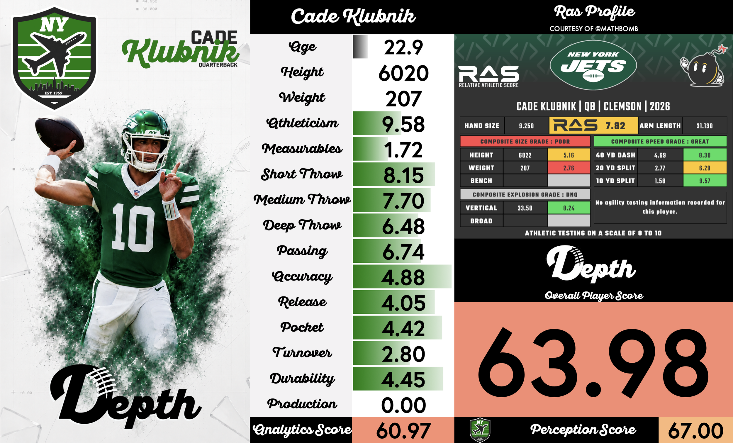 Cade Klubnik Player Profile