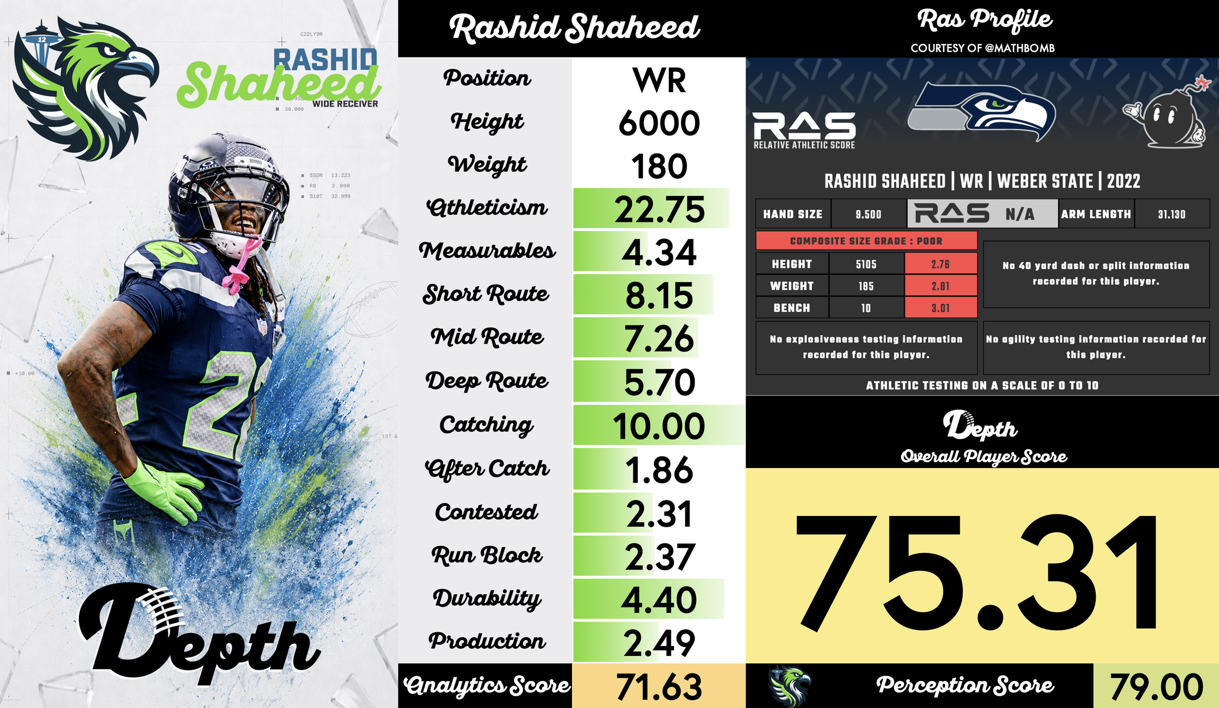 Rashid Shaheed Player Profile