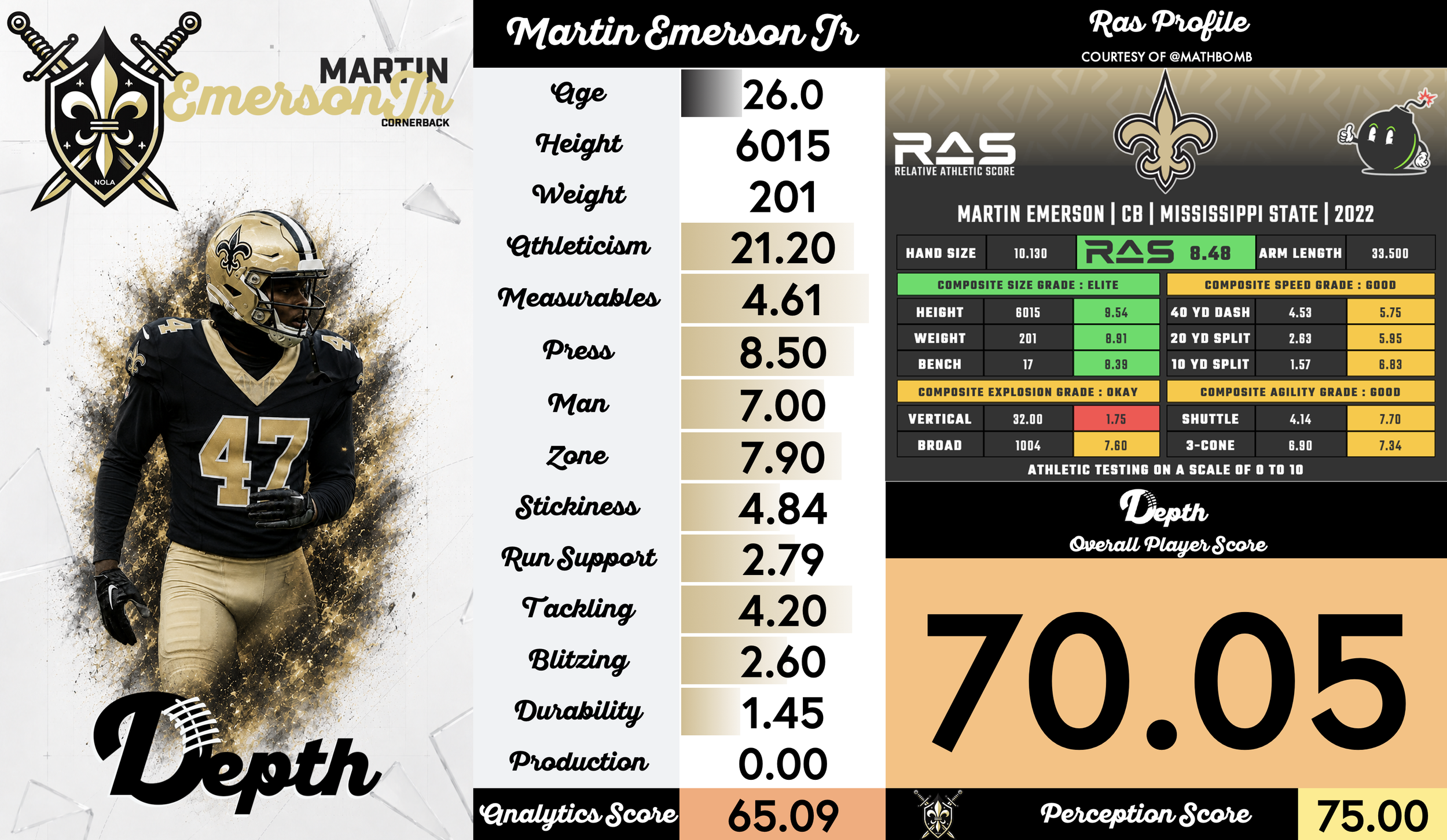 Martin Emerson Jr. Player Profile