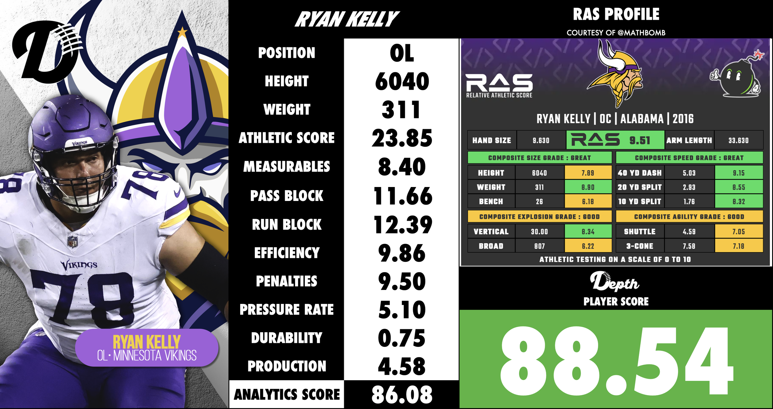 Ryan Kelly Player Profile