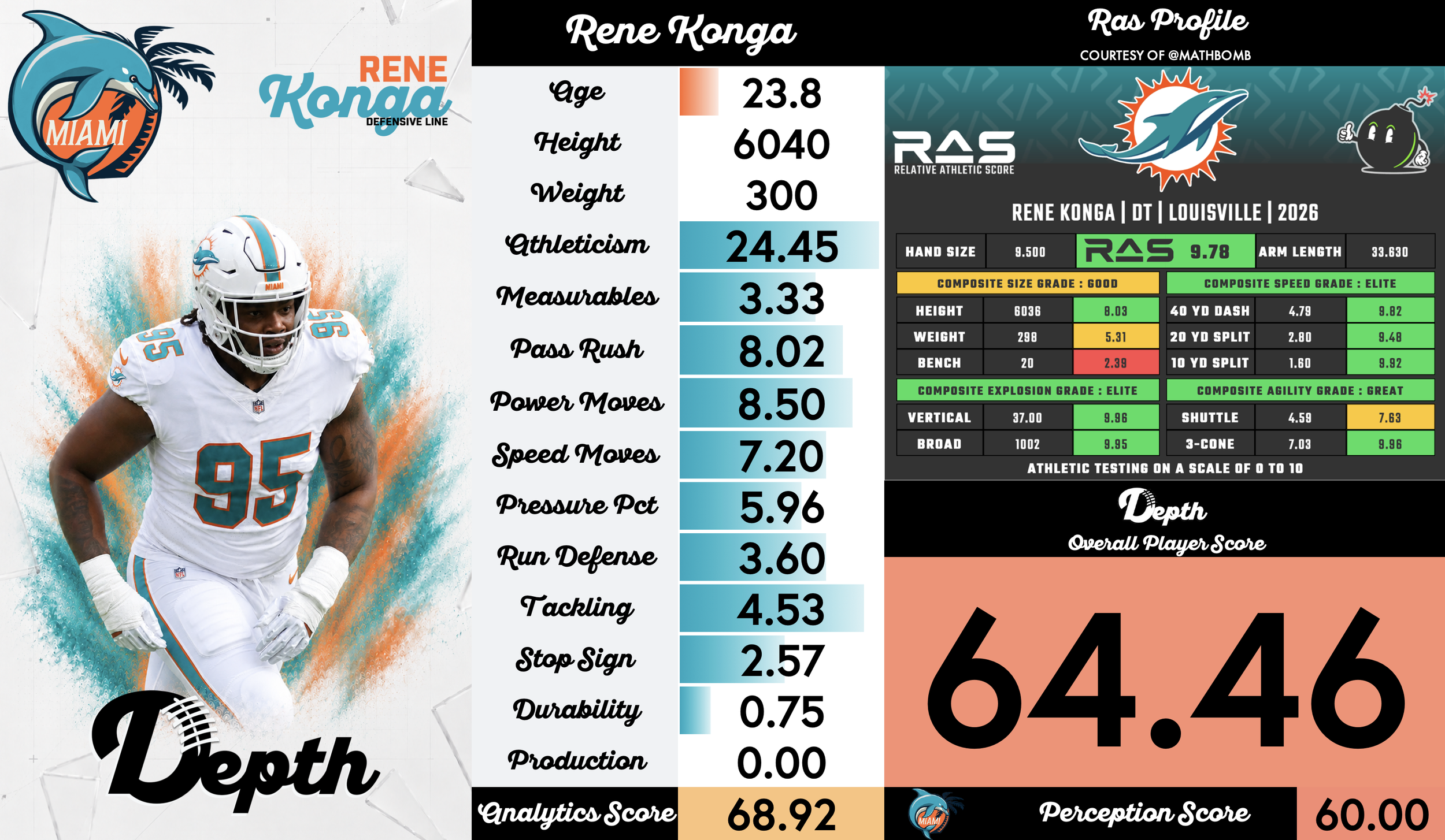 Rene Konga Player Profile