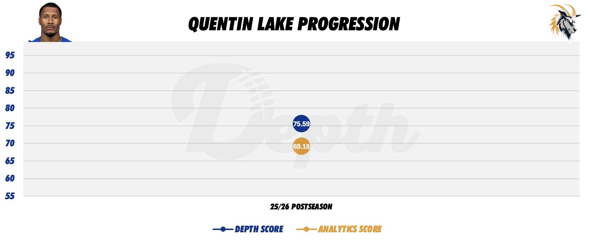 Quentin Lake Player Progression