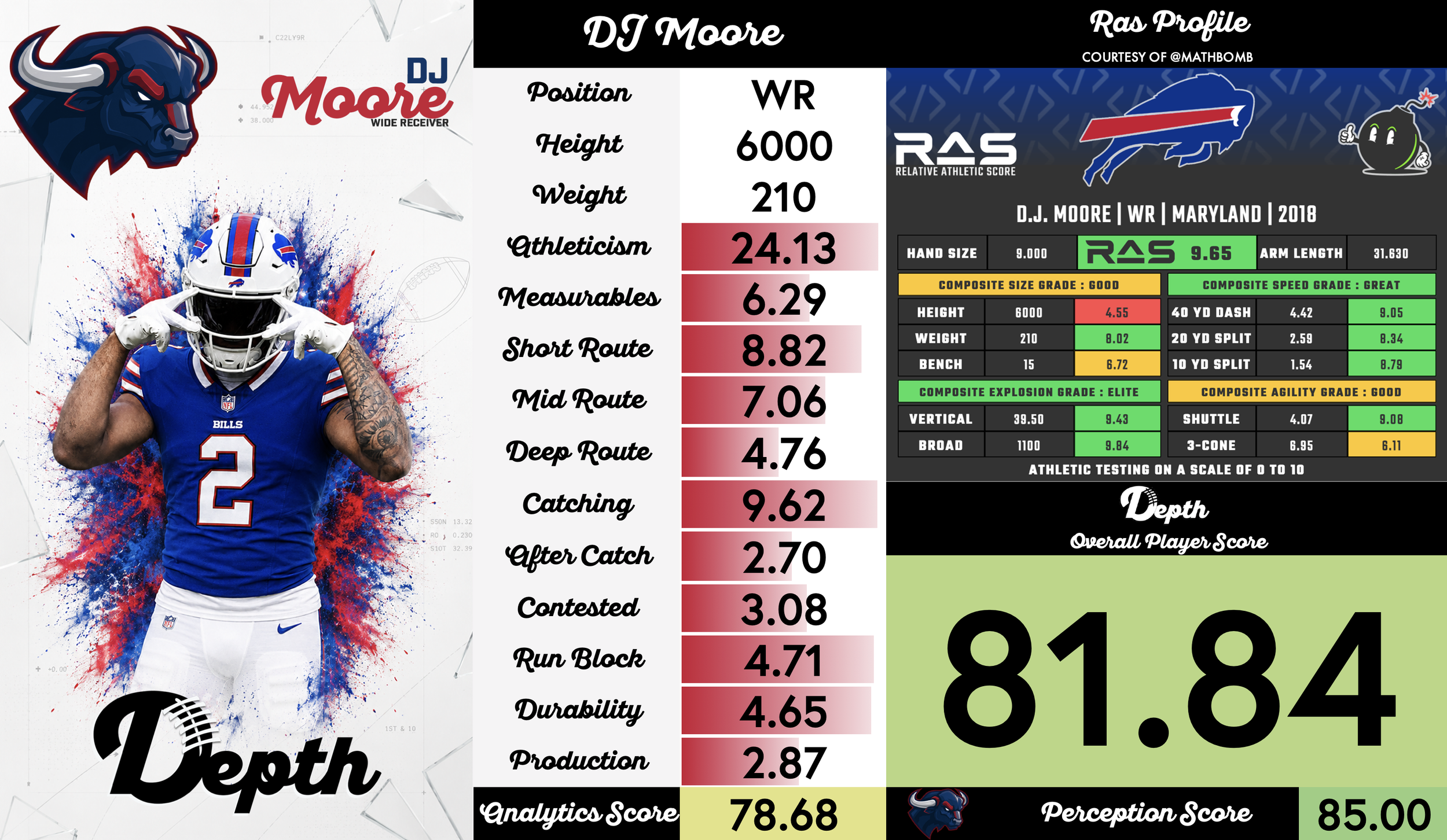 DJ Moore Player Profile
