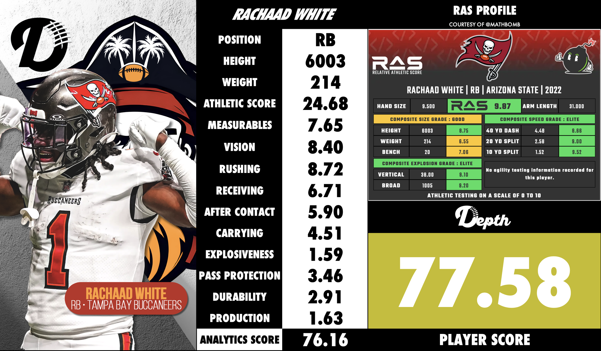 Rachaad White Player Profile
