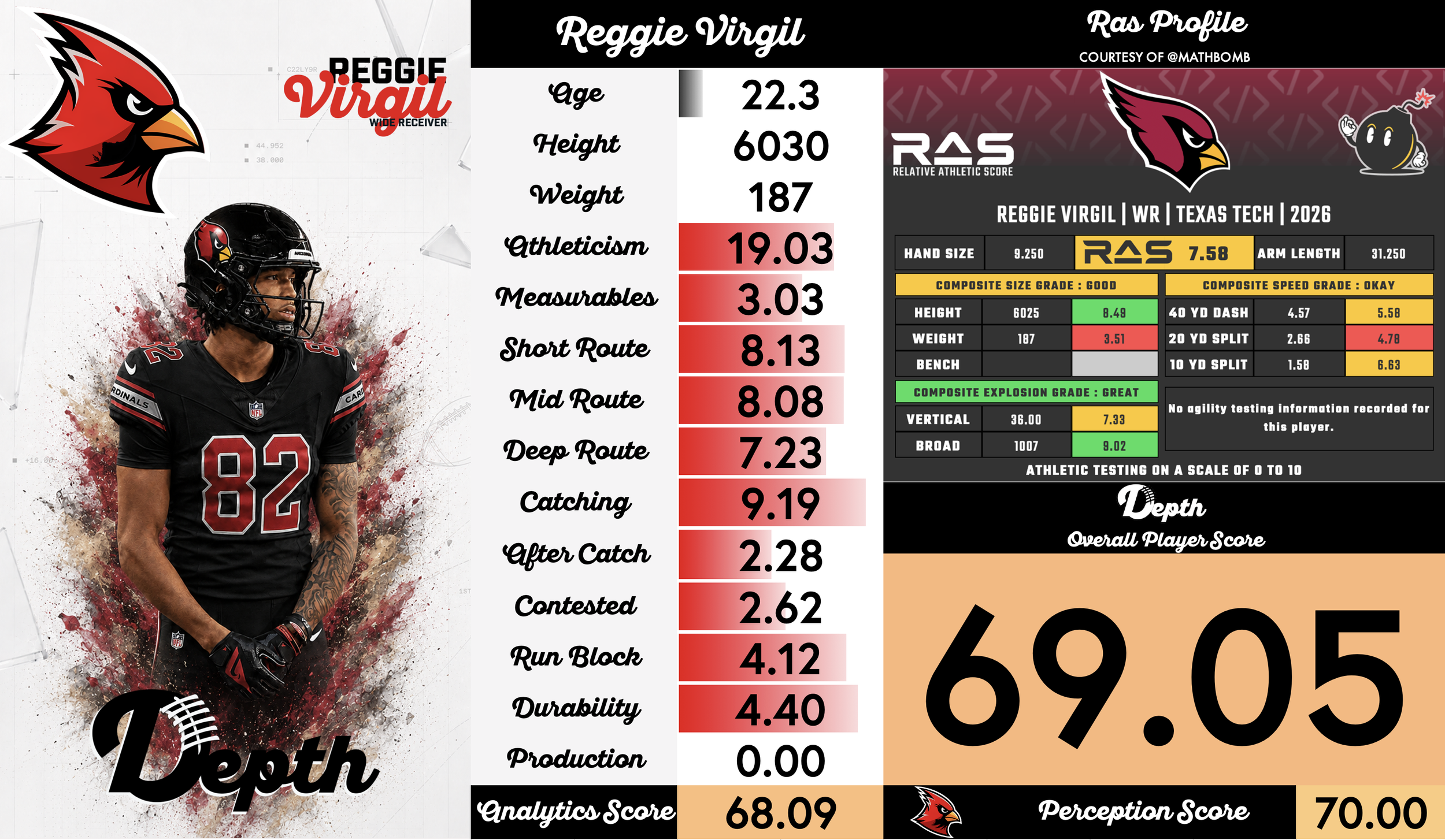 Reggie Virgil Player Profile