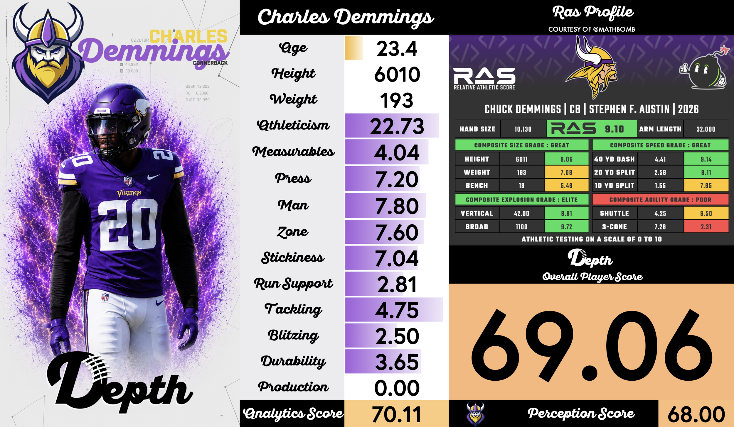 Charles Demmings Player Profile