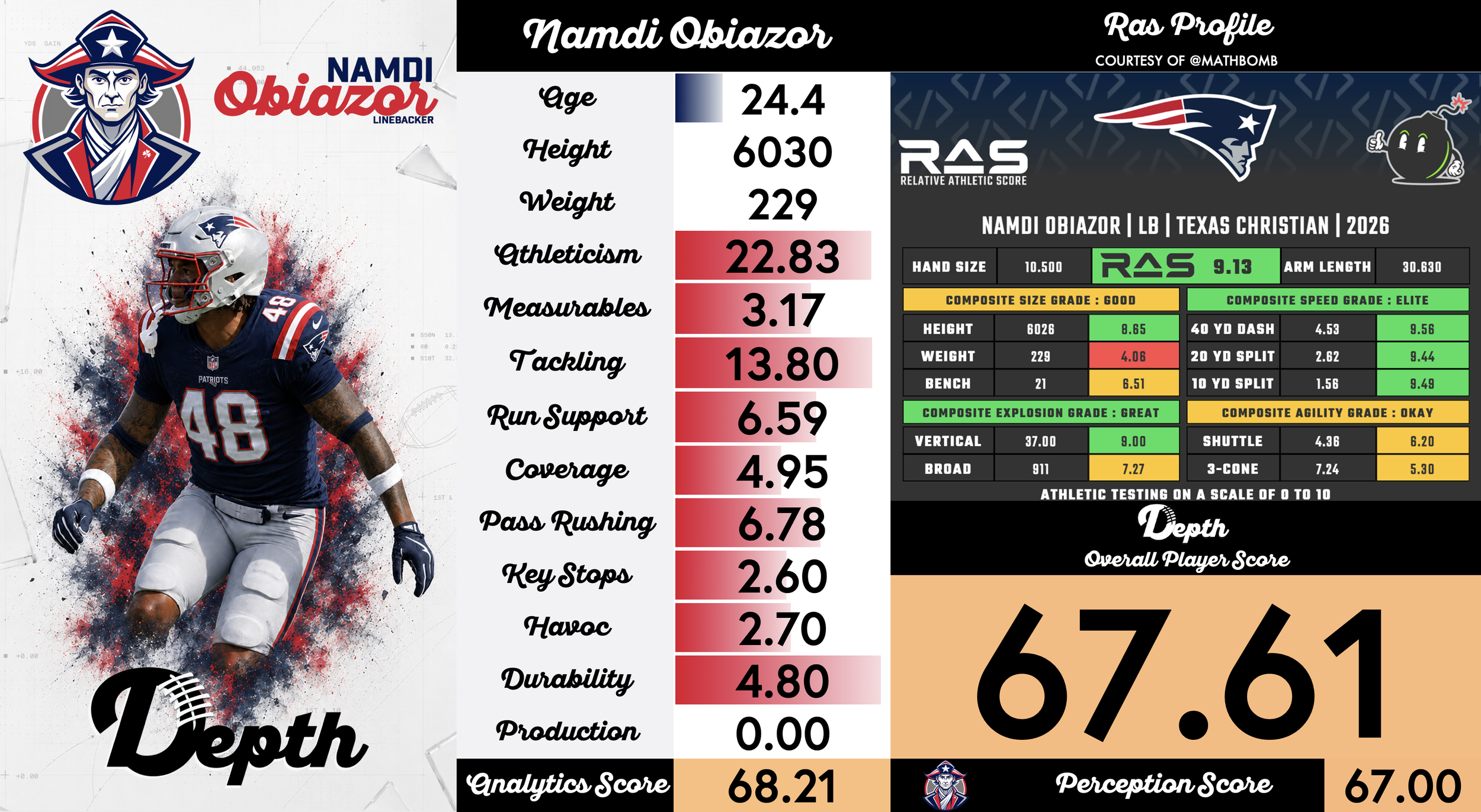 Namdi Obiazor Player Profile