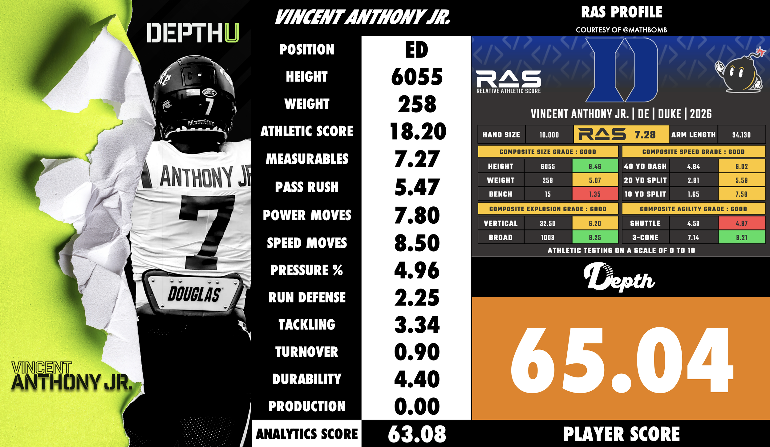Vincent Anthony Jr. Player Profile