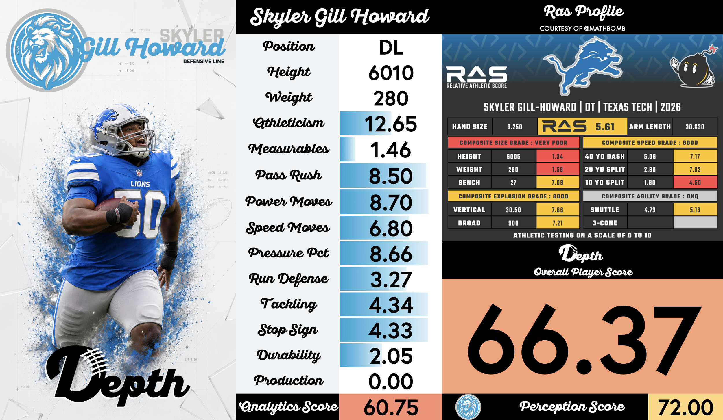 Skyler Gill-Howard Player Profile