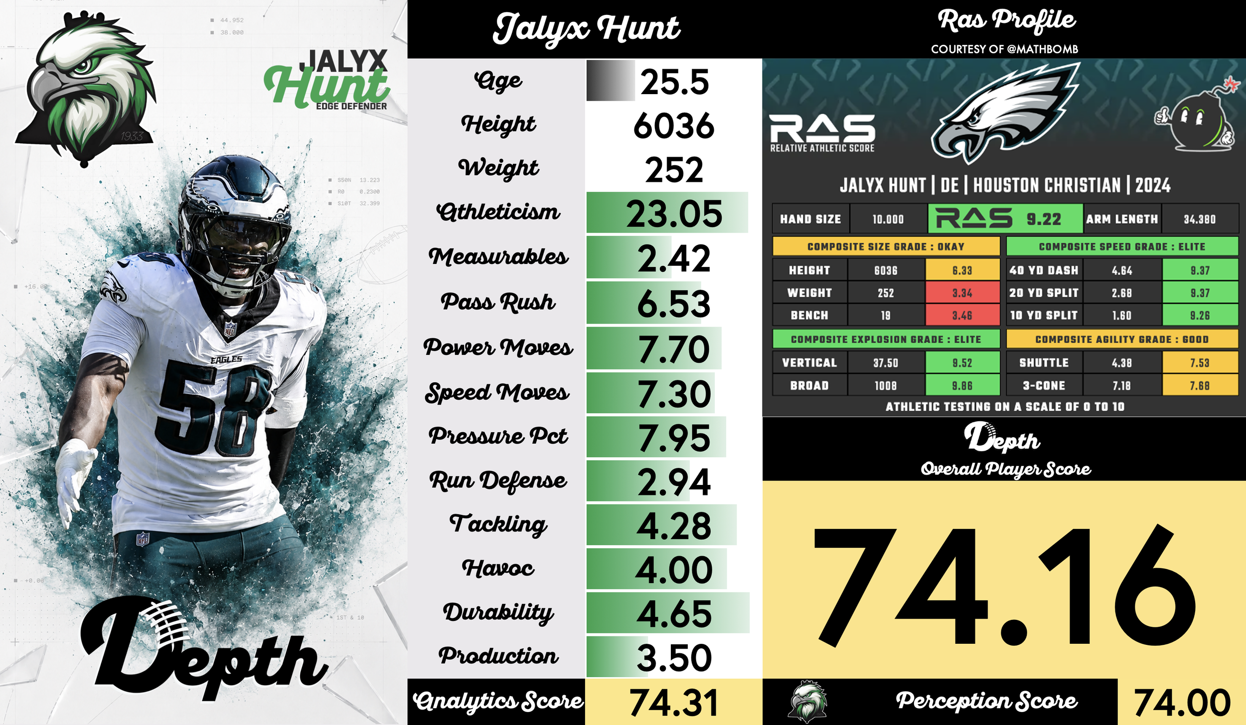 Jalyx Hunt Player Profile