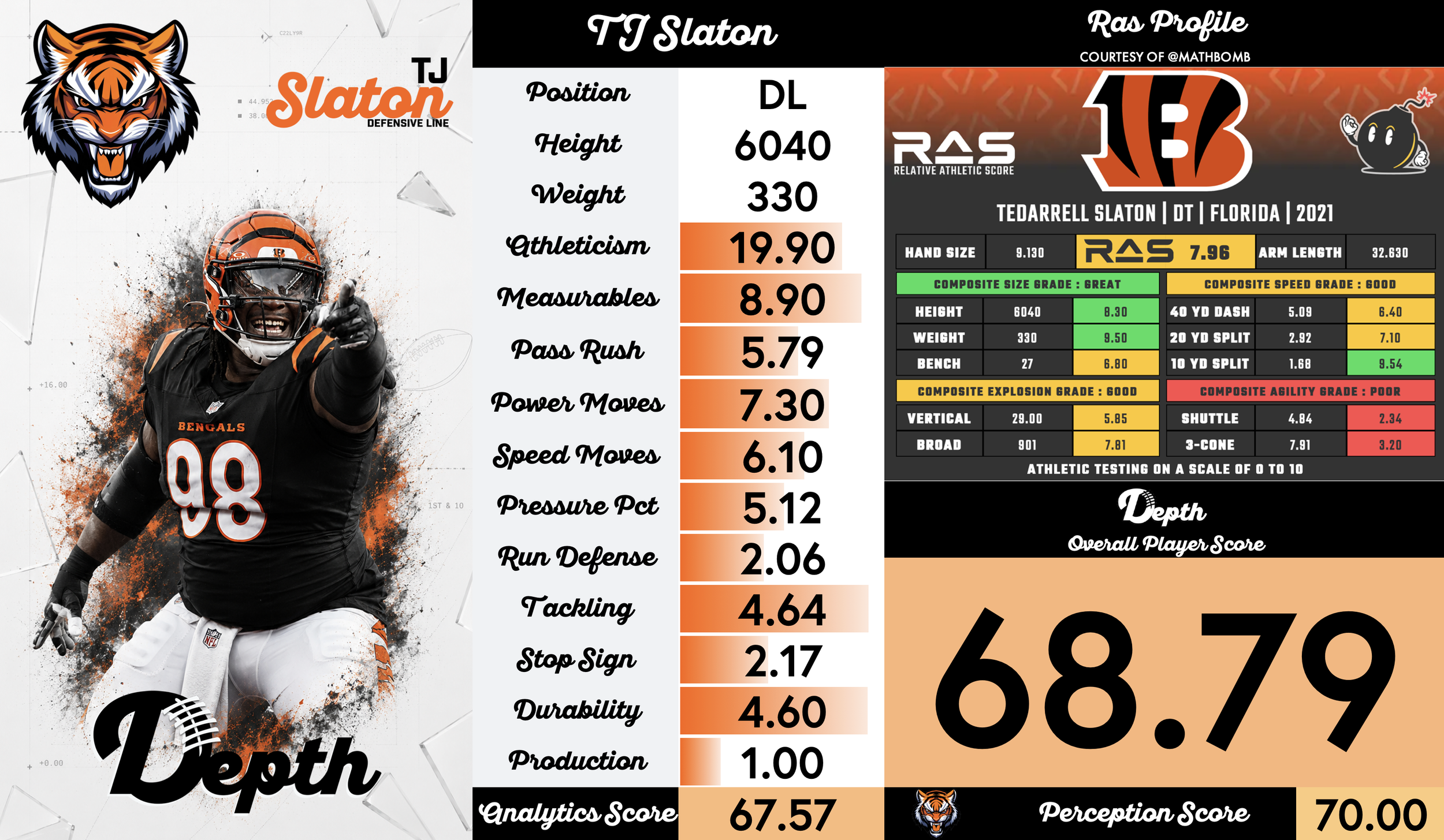 TJ Slaton Player Profile