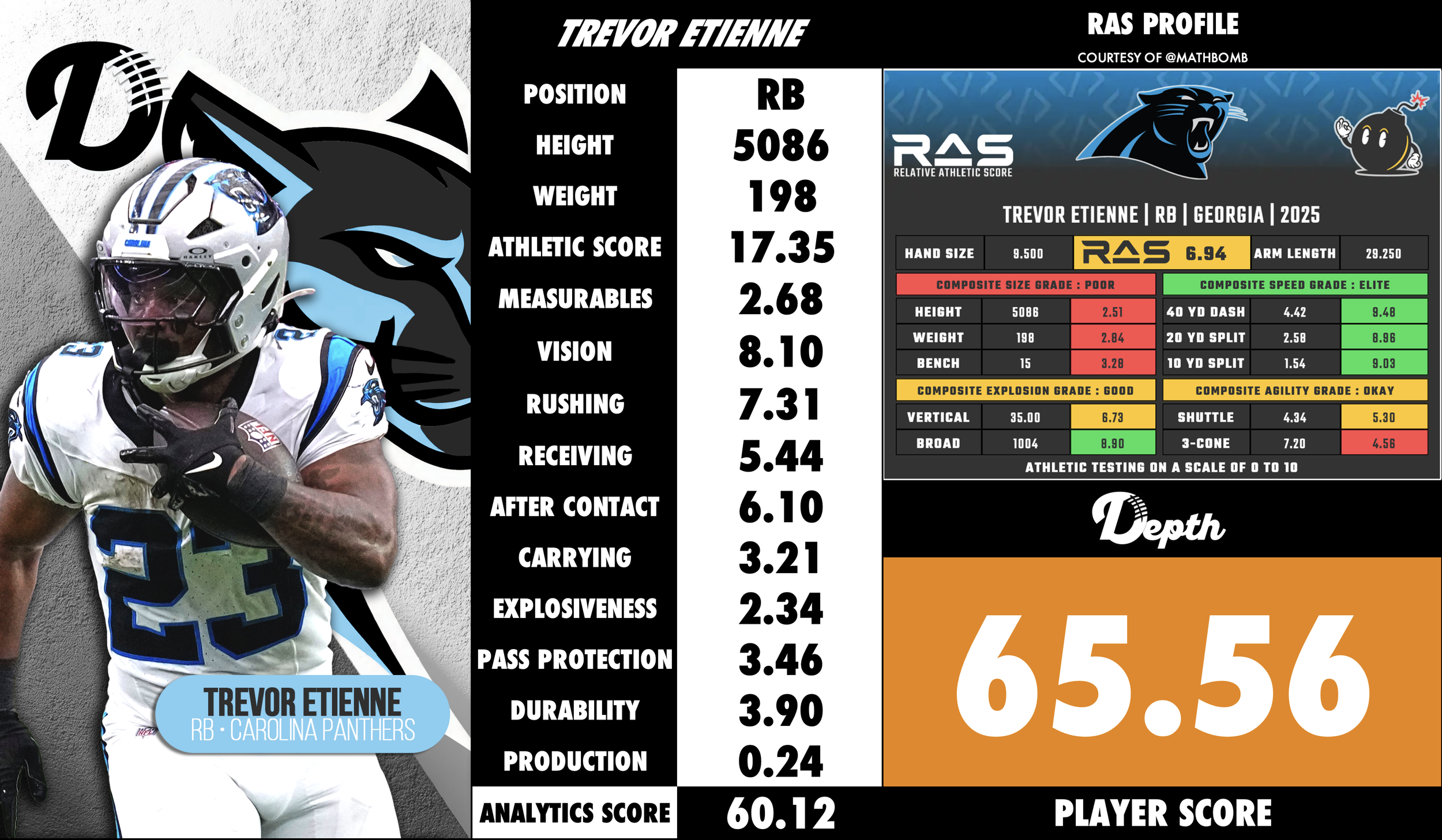 Trevor Etienne Player Profile