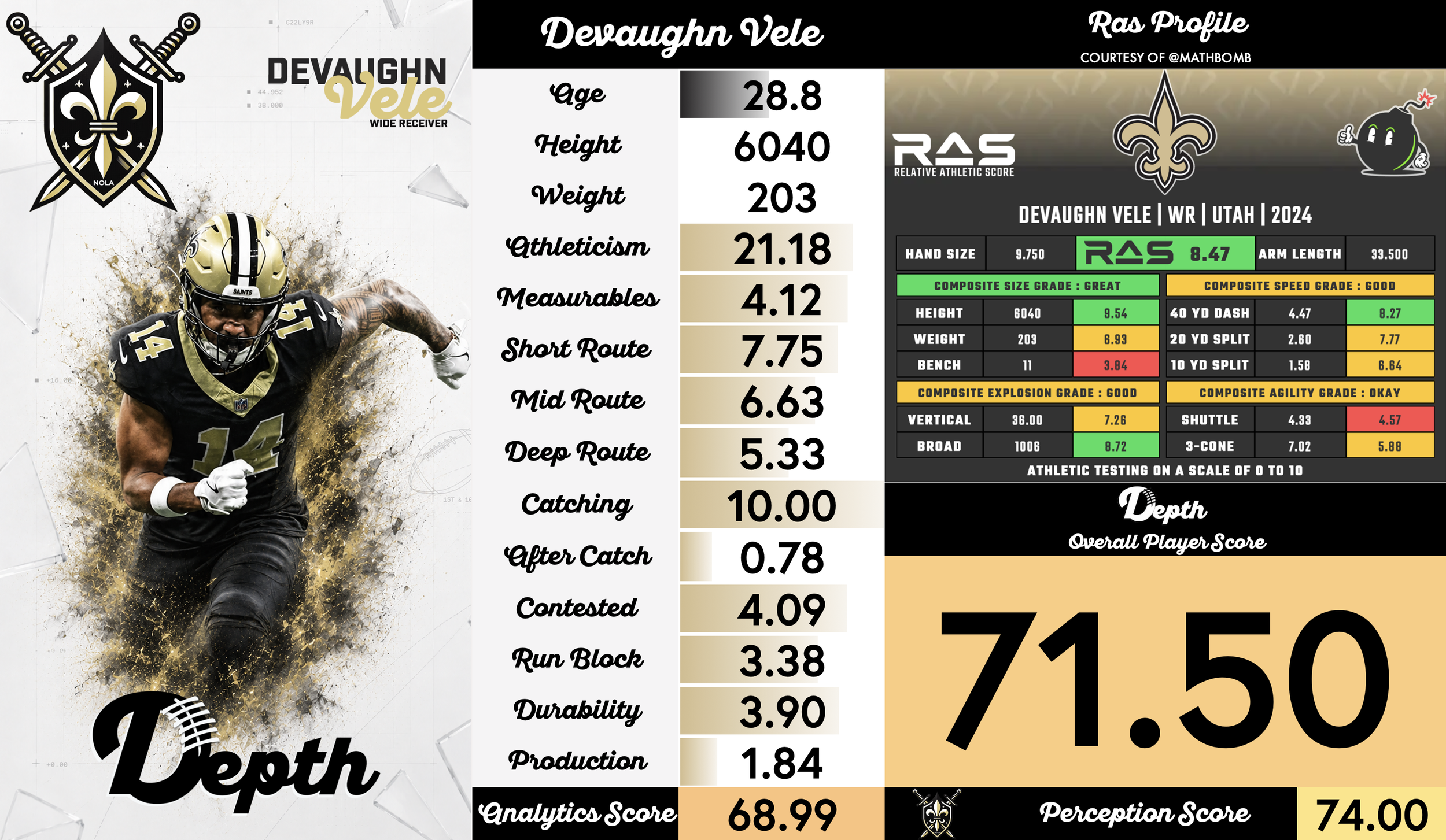 Devaughn Vele Player Profile