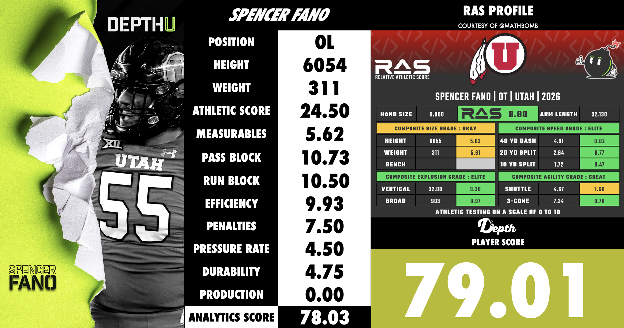 Spencer Fano Player Profile